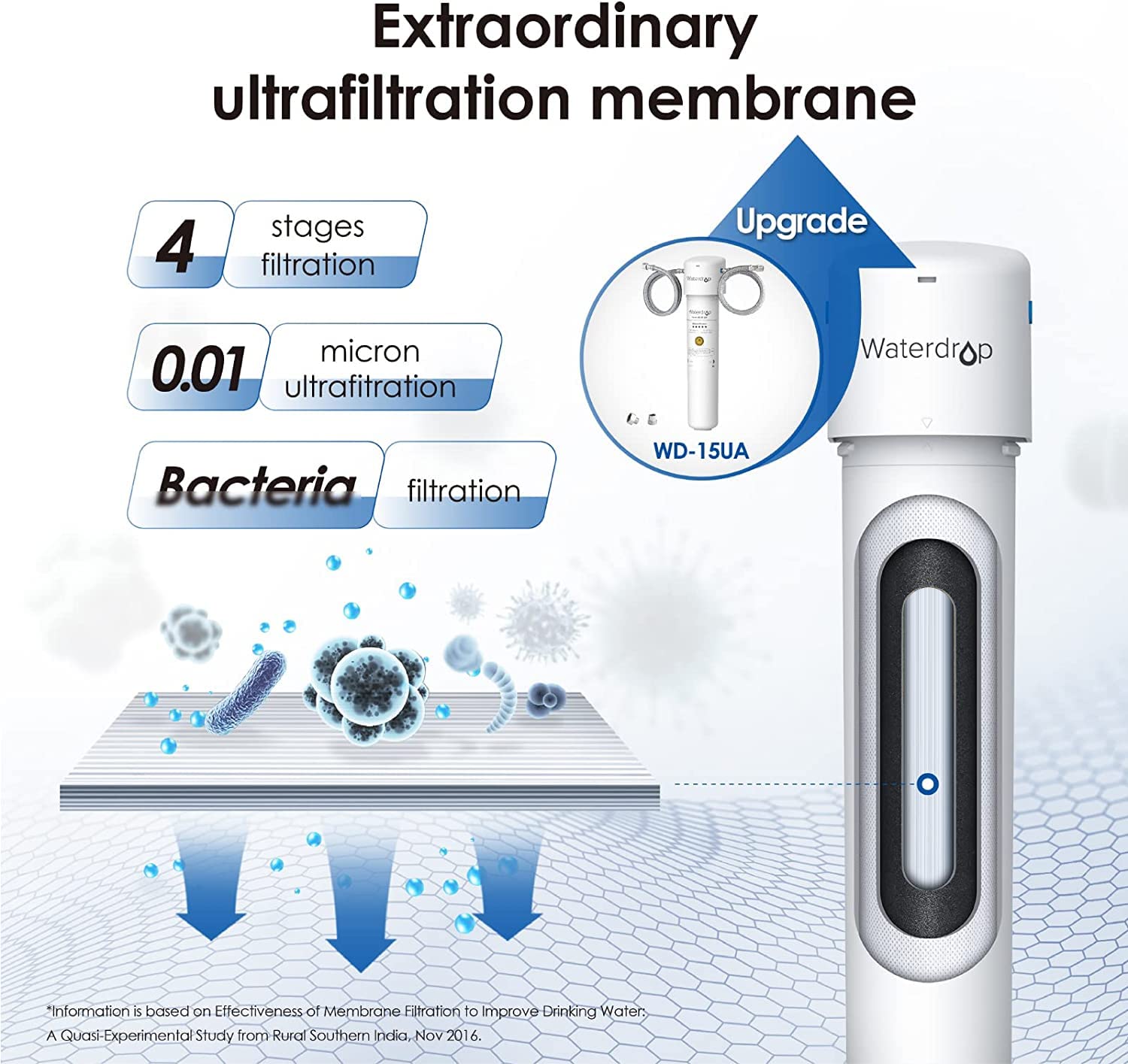 Waterdrop WD-15UAW-UF Under-Sink-Filtration-Systems - View #3