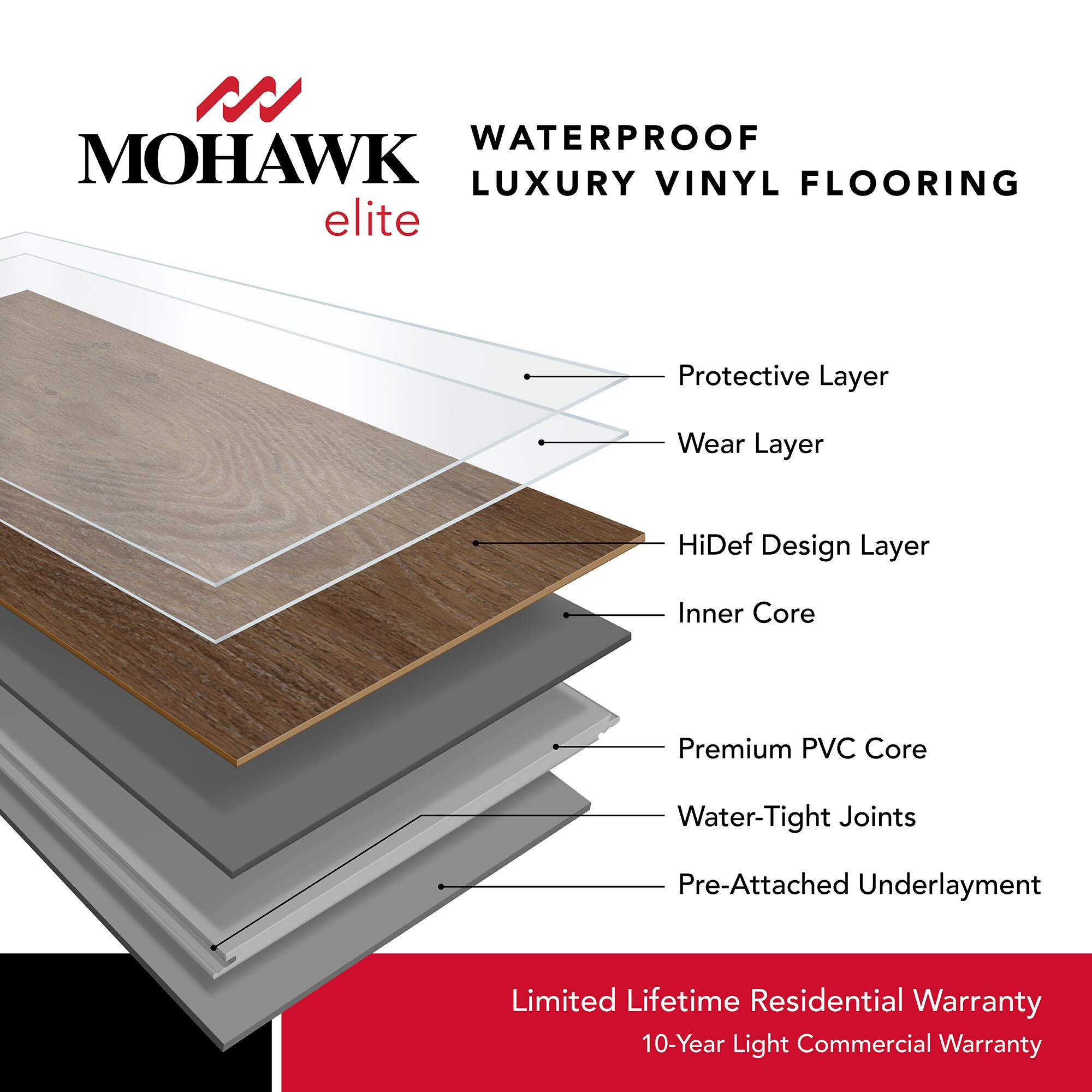 Mohawk Home 6MM Thick x 7.5in x 48in 20 mil Waterproof Luxury