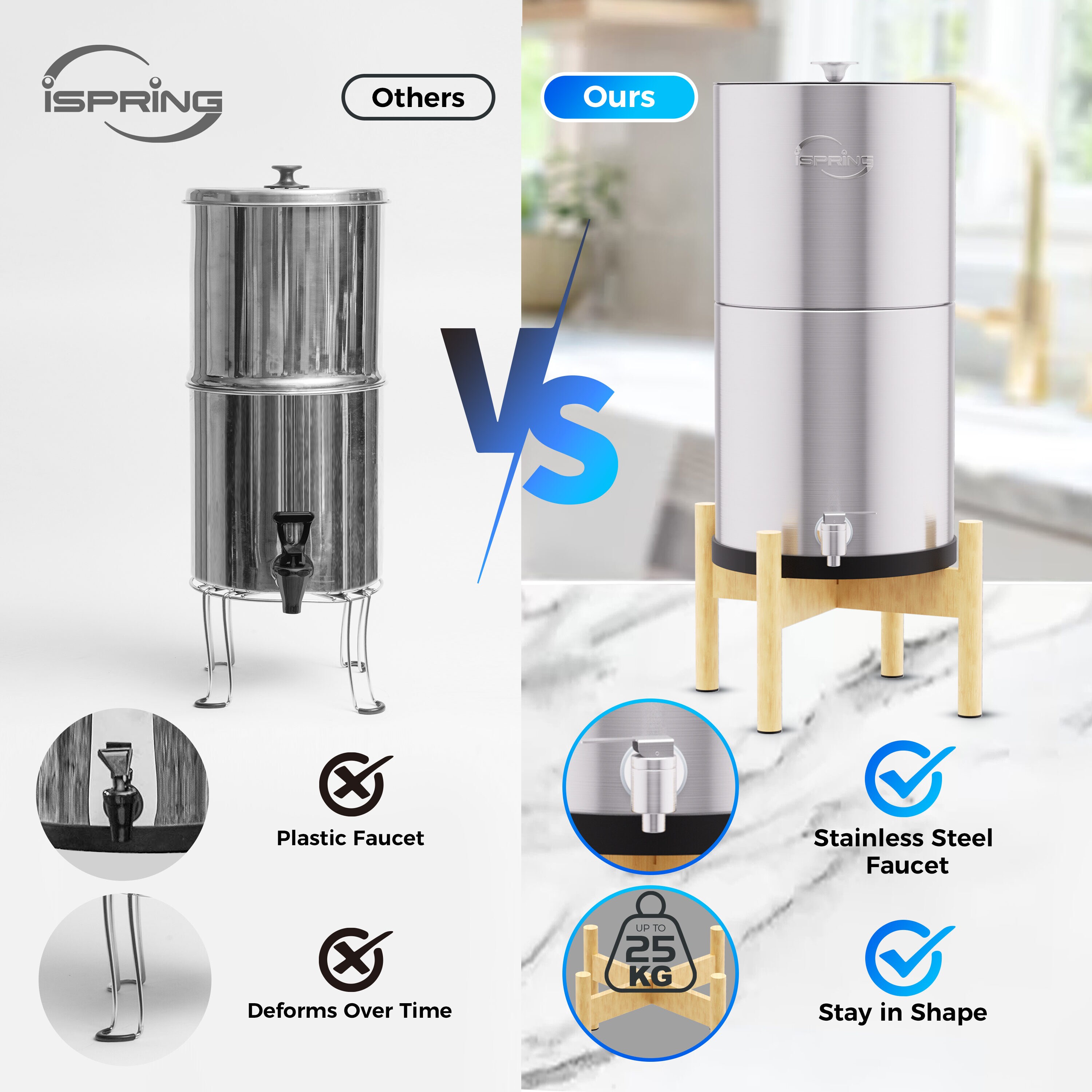 iSpring DGF2-NW Faucet-Mount-Filters - View #5
