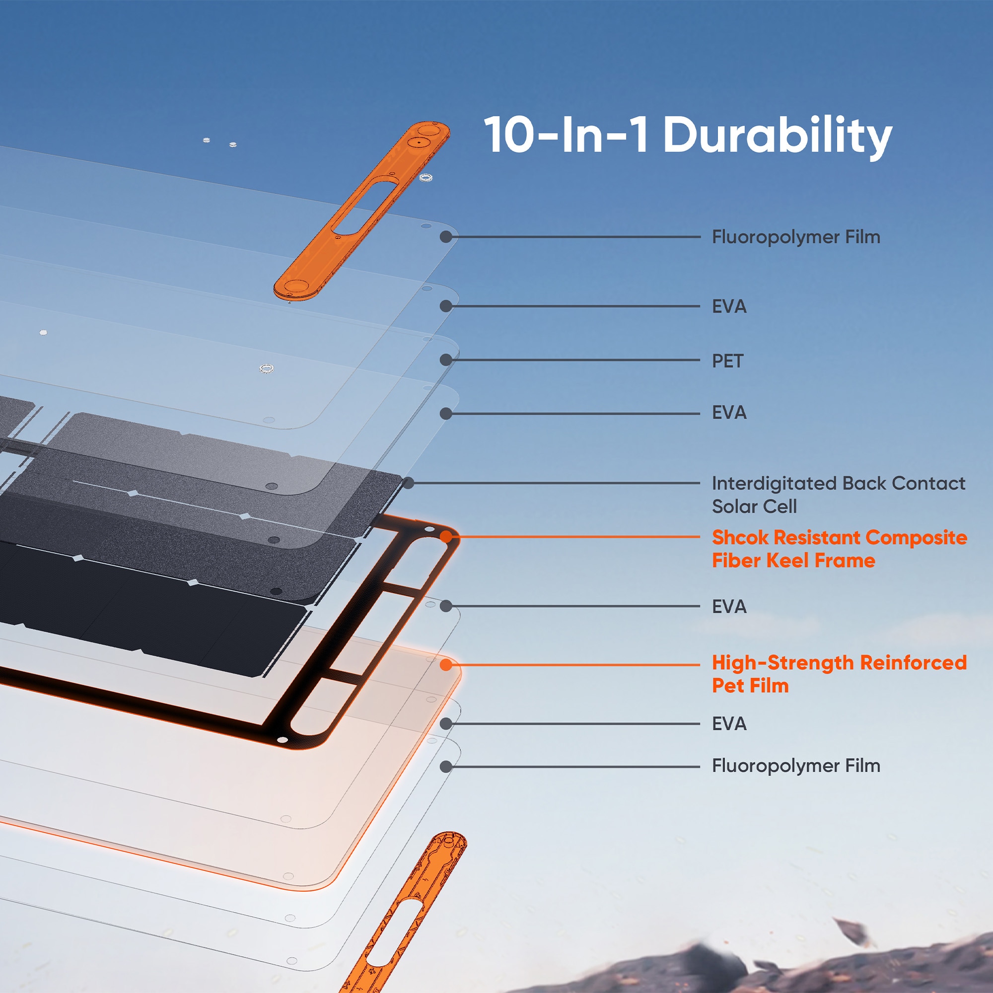 Jackery 21-0002-000063 Portable-Solar-Panels - View #7