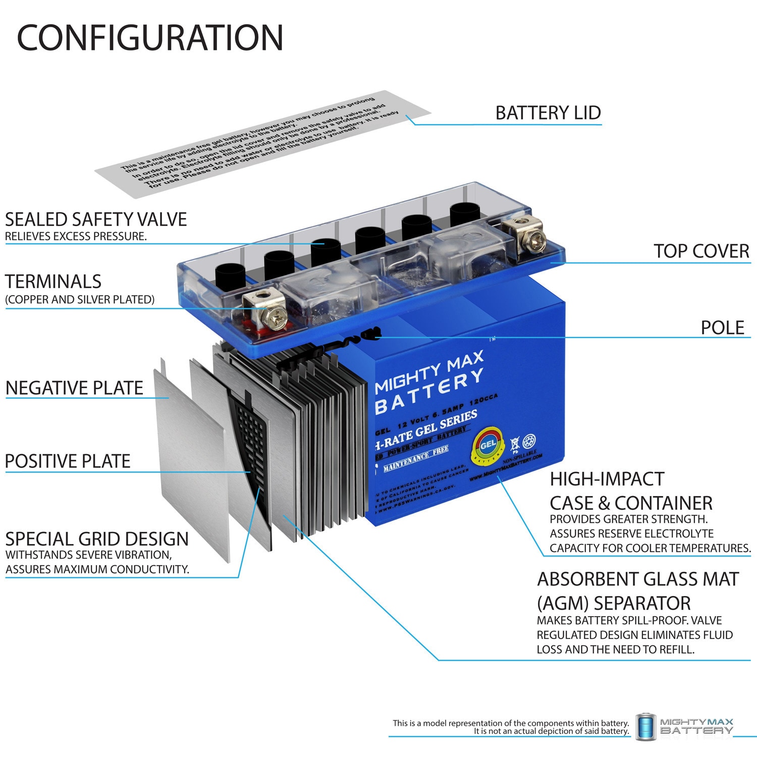 Mighty Max Battery MAX3940963 Device-Replacement-Batteries - View #2