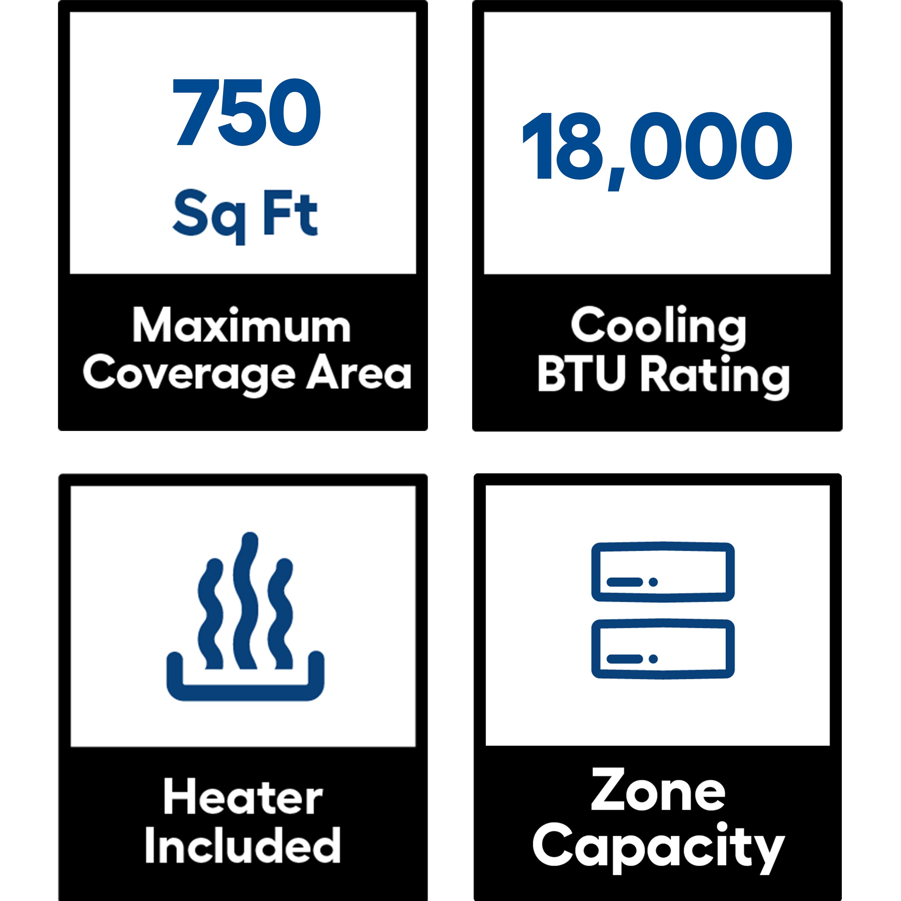 btu needed for 750 sq ft