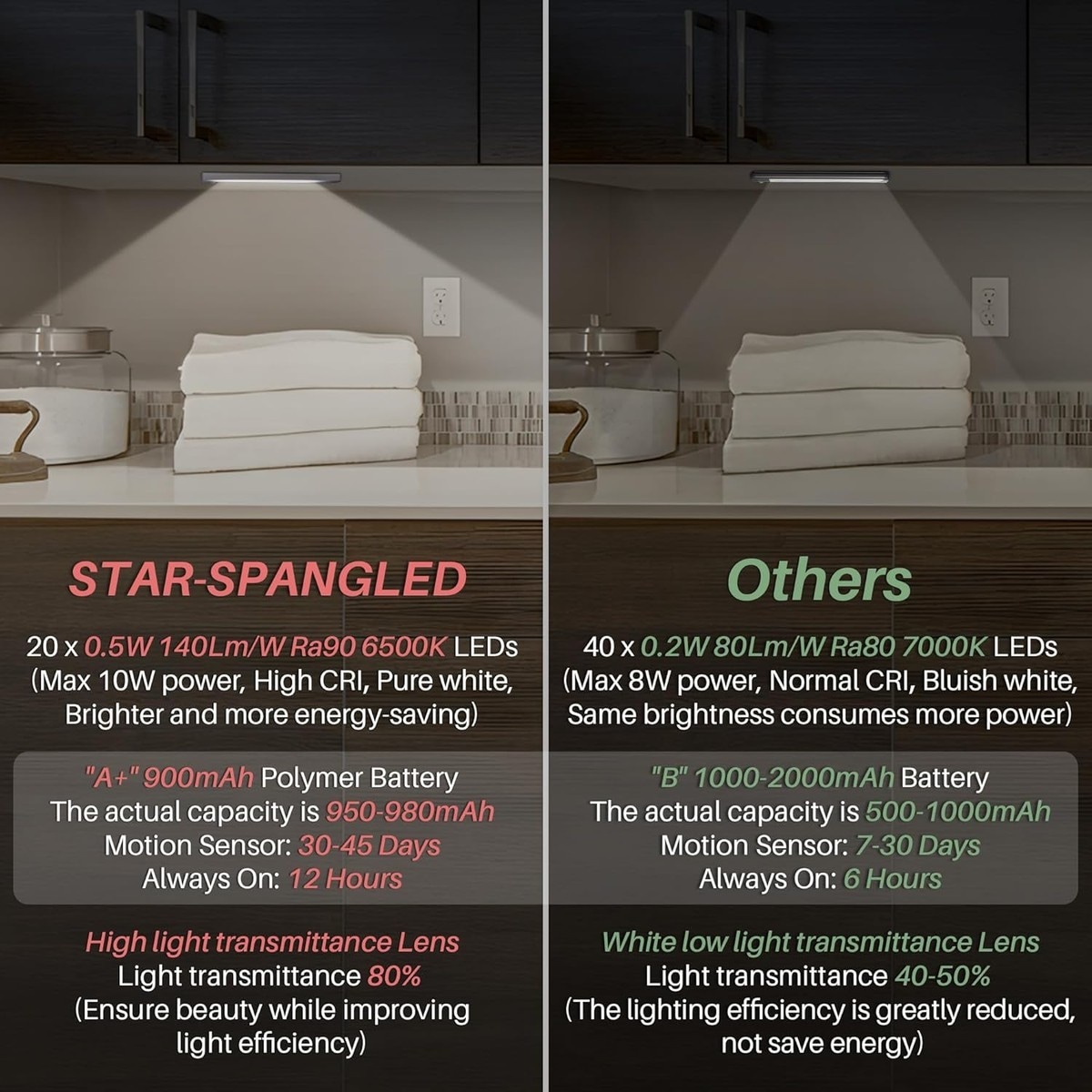 Slagawa LULIN-90D9E1 Led-Cabinet-Lighting - View #3