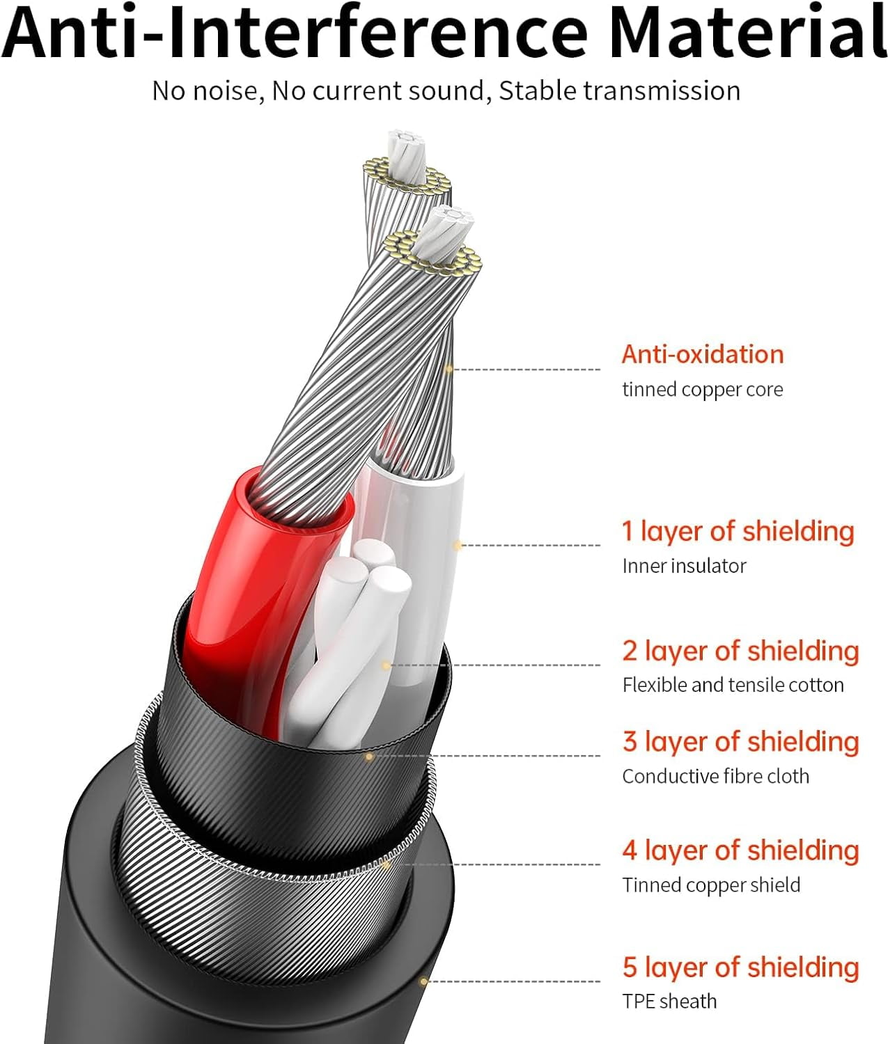 OIAHOMY MA503-0.5-HJQ001 Stereo-Audio-Cables - View #6