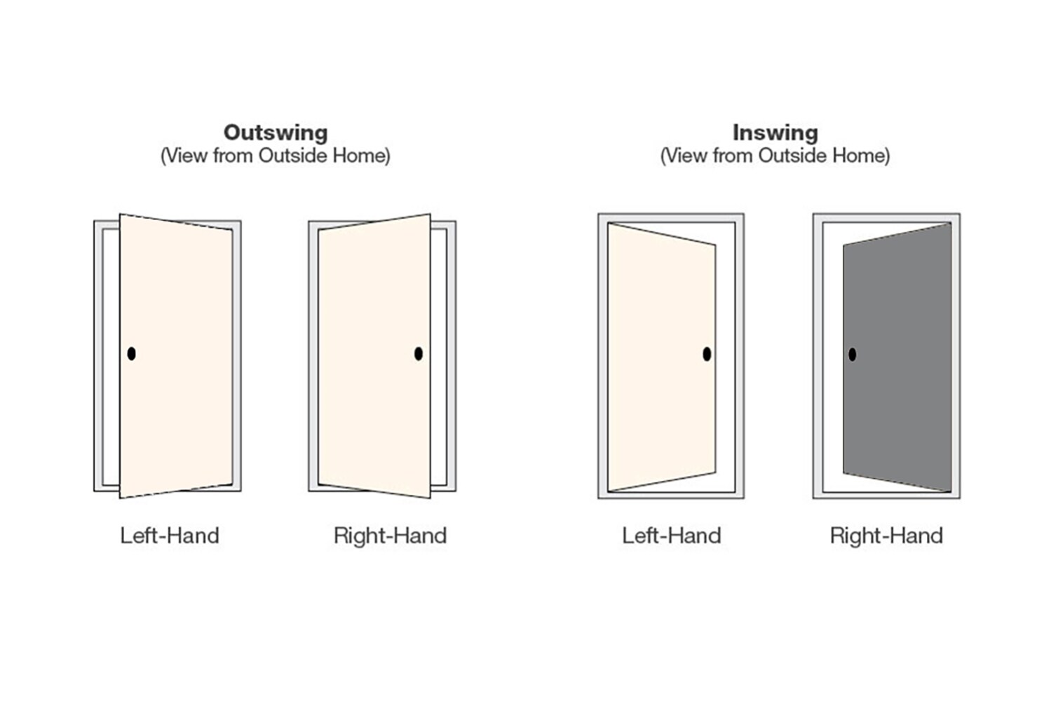 Therma-Tru Benchmark Doors TTB639364SOS Entry-Doors - View #5