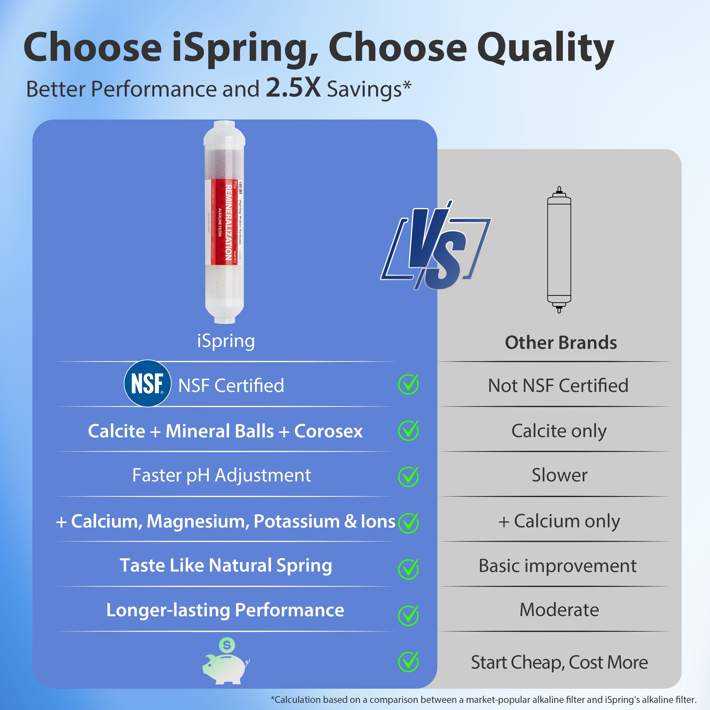 iSpring RCC1UP-AK-BLK Under-Sink-Filtration-Systems - View #5