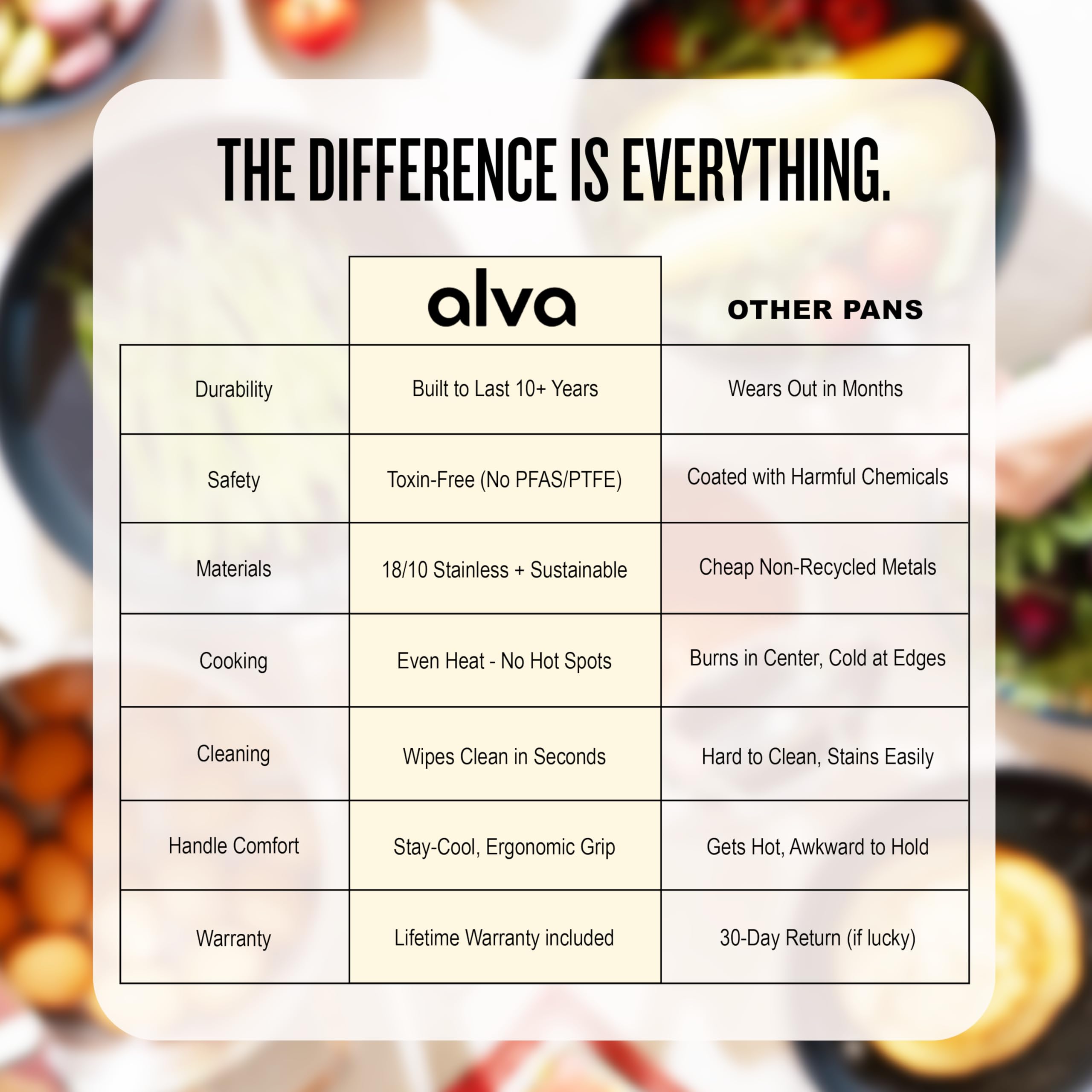 alva 100516 Cooking-Pans-Skillets - View #9