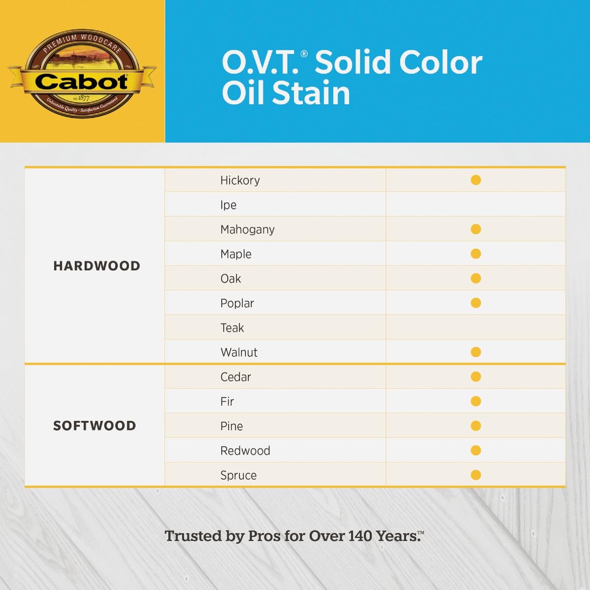 Duracell 6701-07 Wood-Oils - View #4