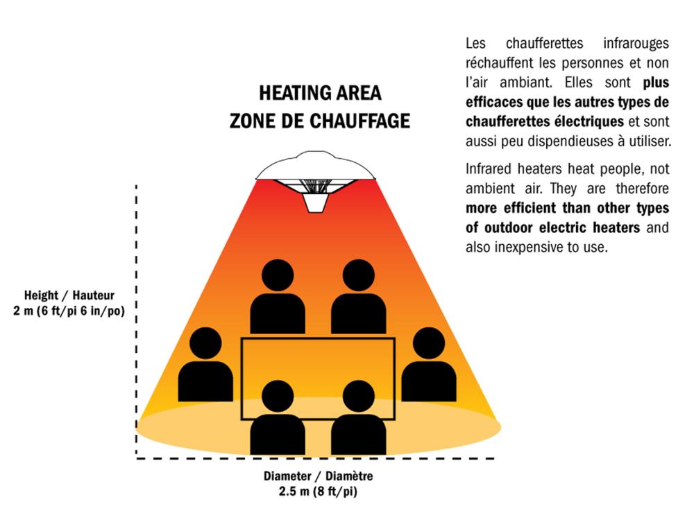EnerG+ HEA-21723 Outdoor-Electric-Patio-Heaters - View #4