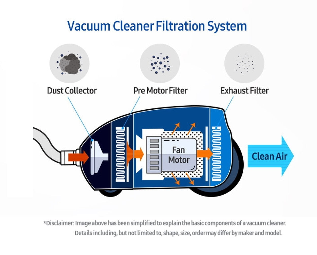 STEEL CITY F613 Vacuum-Filters - View #6