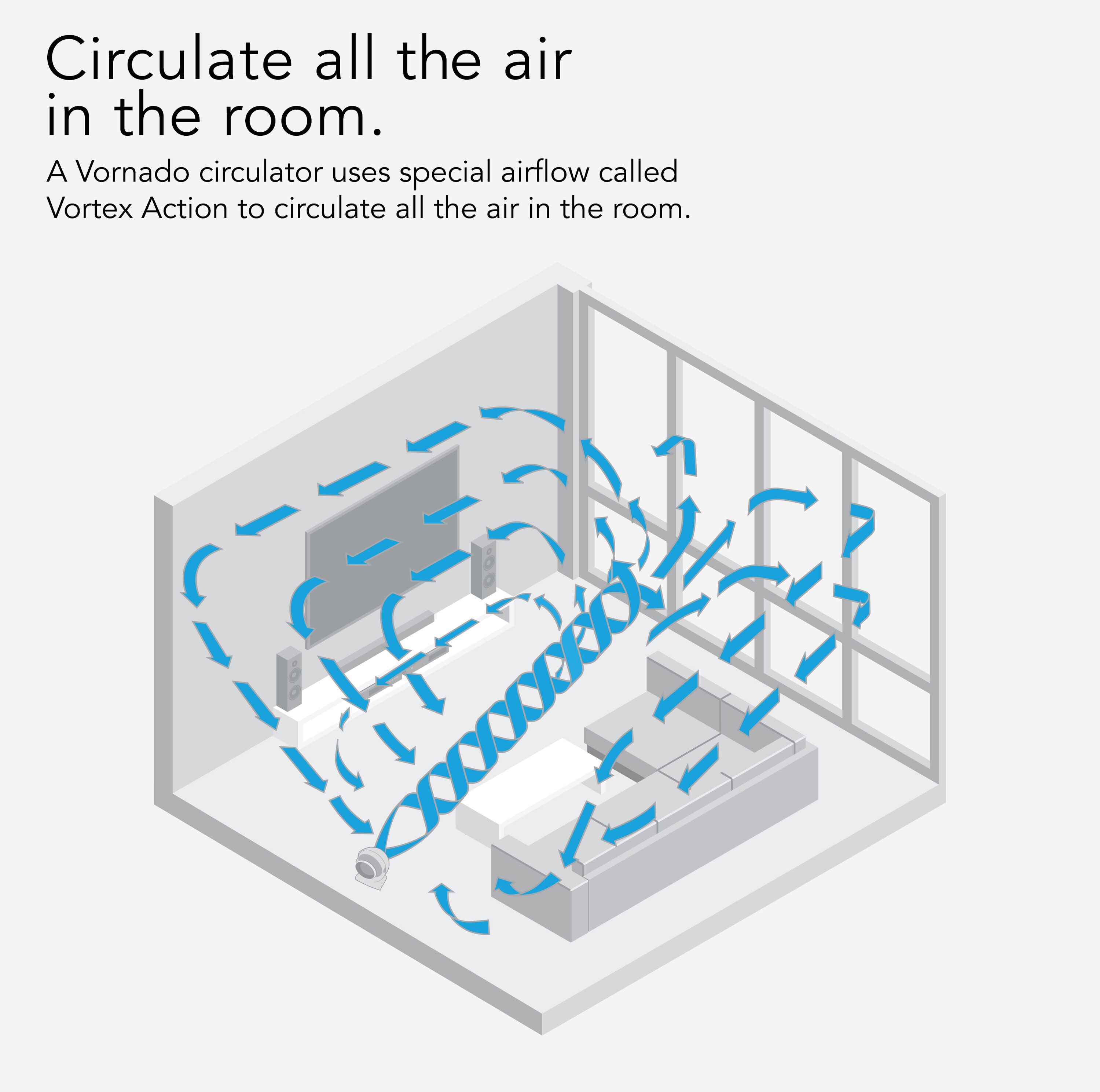 Vornado CR1-0120-06 m090300 - View #8