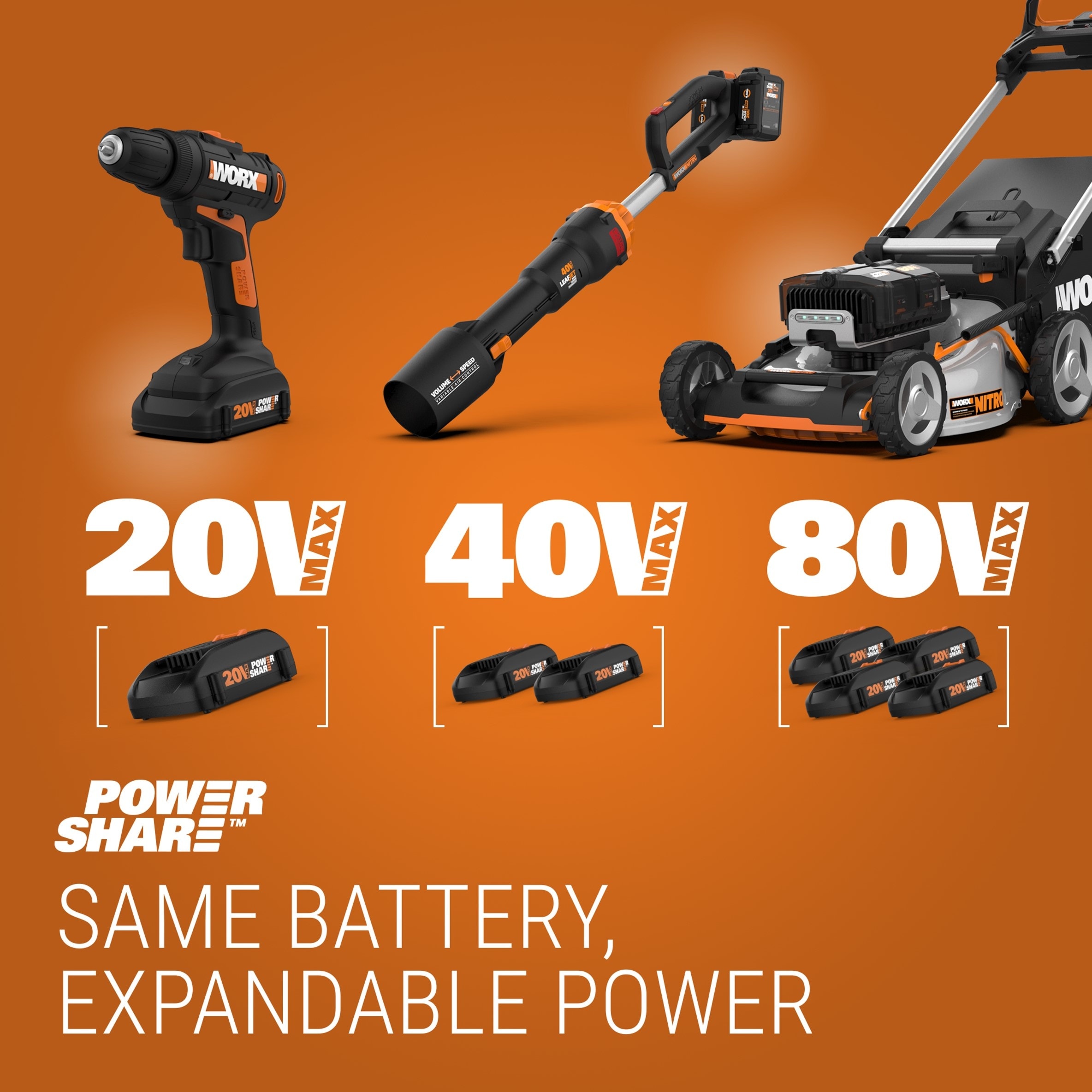 WORX NITRO POWER SHARE 80 volt 21 in Cordless Self propelled 5 Ah