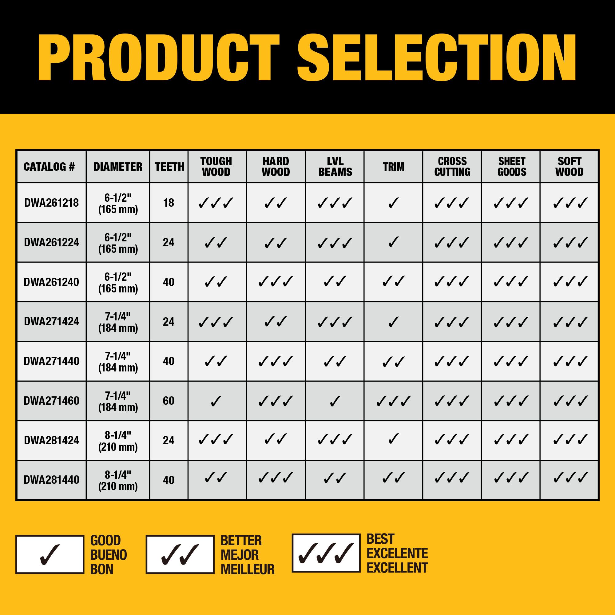 DEWALT DWA261218 Circular-Saw-Blades - View #8
