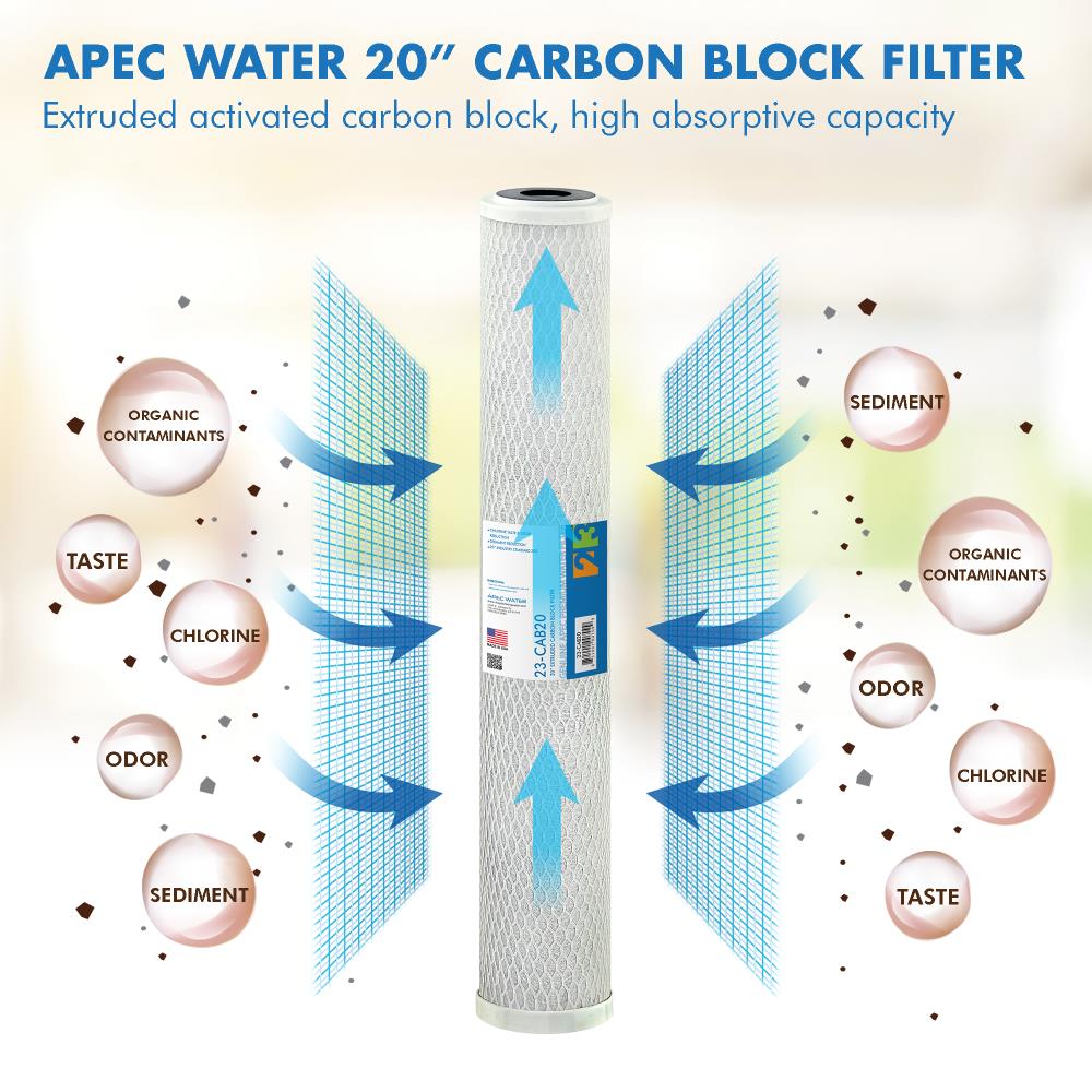 APEC Water FILTER-SET-LITE Replacement-Water-Filters-Cartridges - View #5