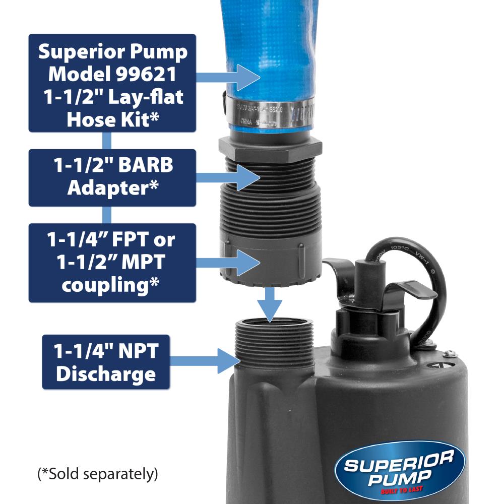 BLACK+DECKER 1/3 HP Submersible Water/Utility Pump BXWP61303 - The