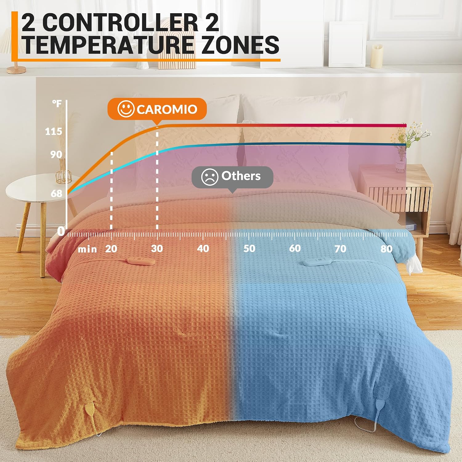 GAOMON CQC-LYRFZKRY0KE Blankets-And-Throws - View #4