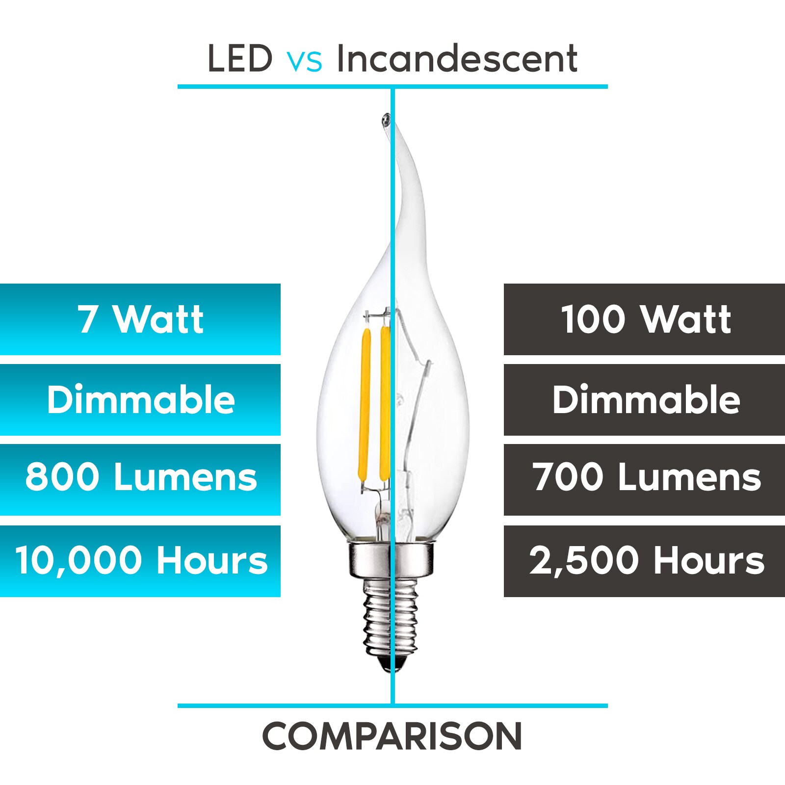 Luxrite LR21649-24PK Dec-Led-Light-Bulbs - View #4