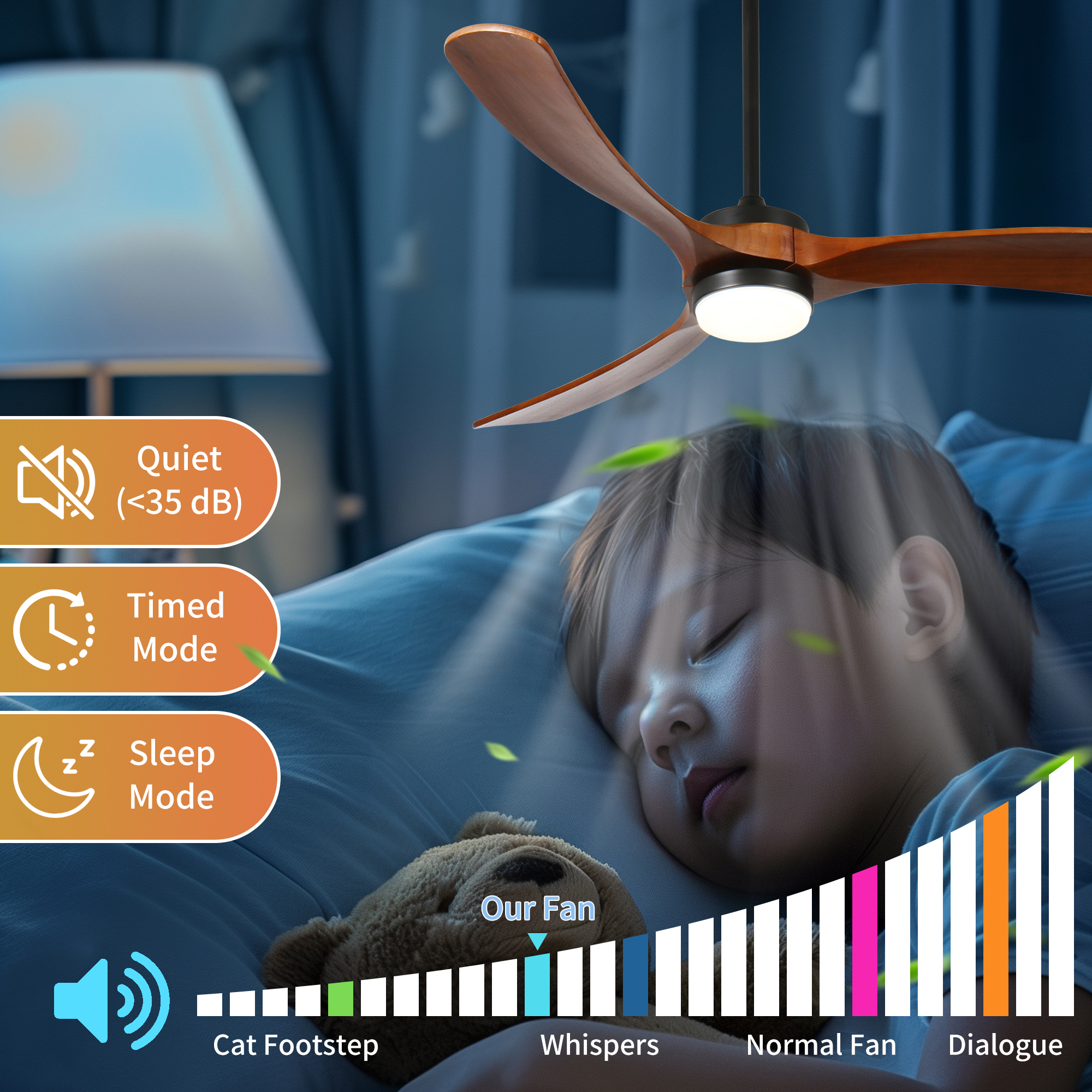 Fun Orange FUN26CF59 Ceiling-Fans - View #4