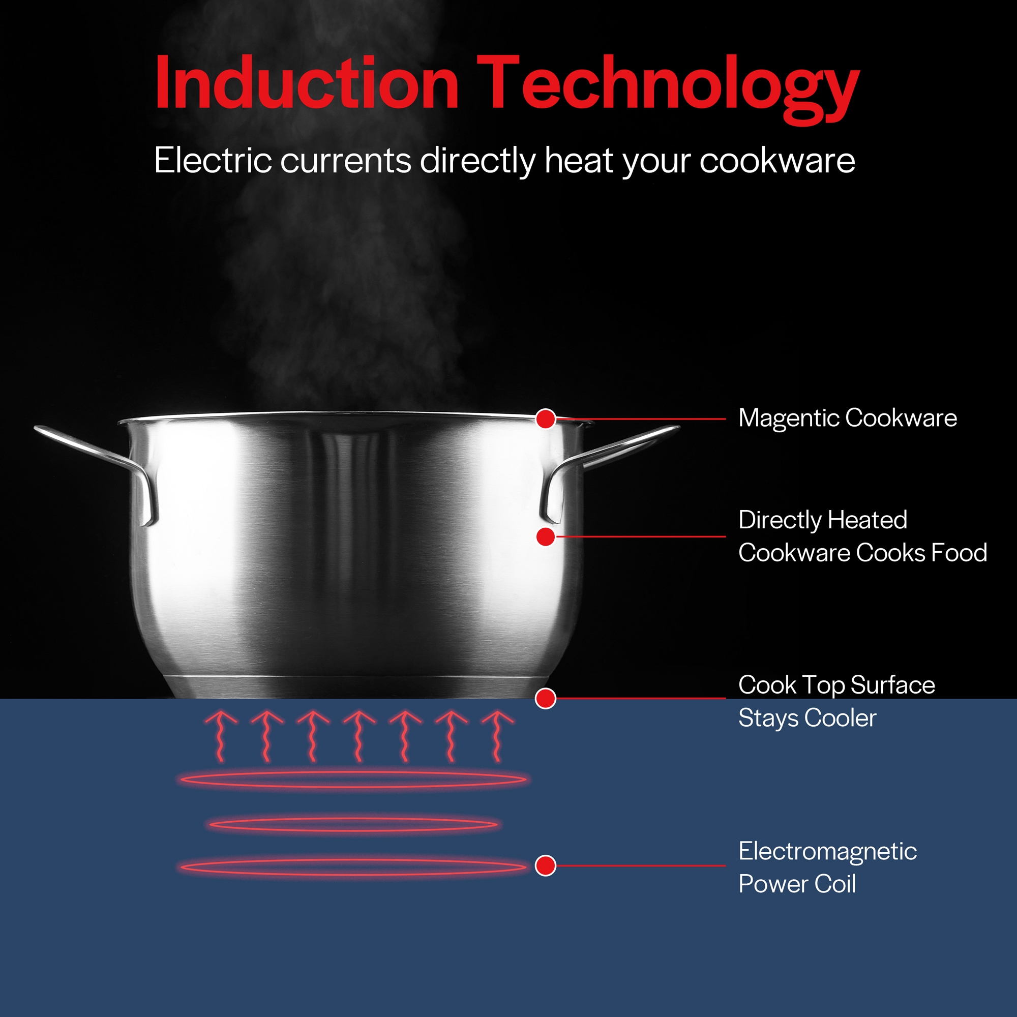 Empava EMPV-13EC09 Induction-Cooktops - View #11