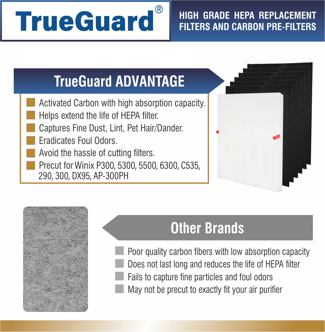 TrueGuard TG-115115-16 m018099 - View #5