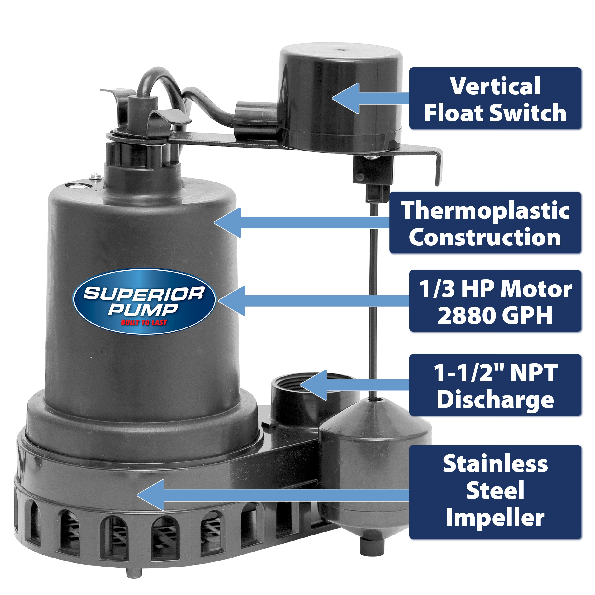 Superior Pump 92372 pumps - View #2