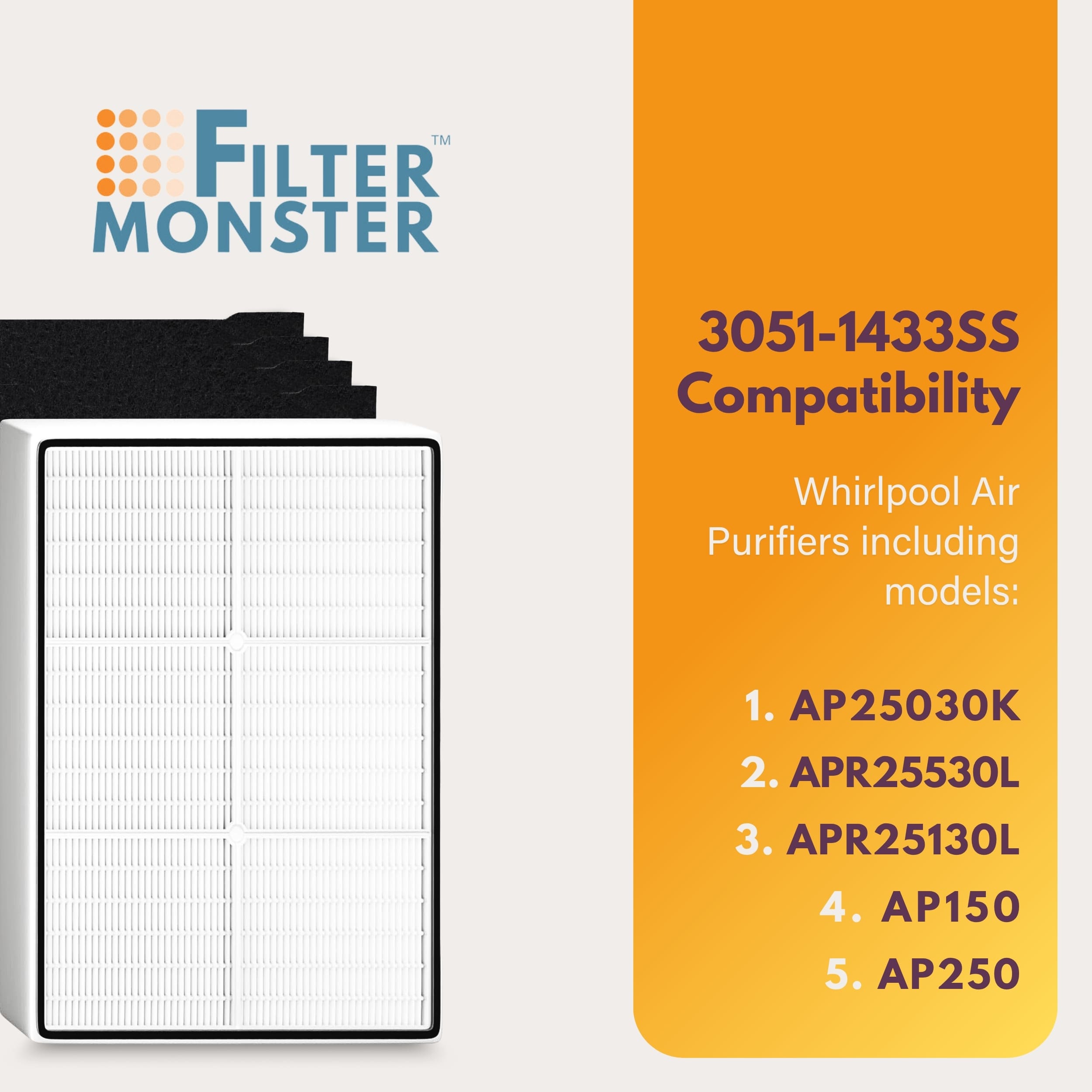 Filter-Monster 3051-1433SS m018099 - View #3
