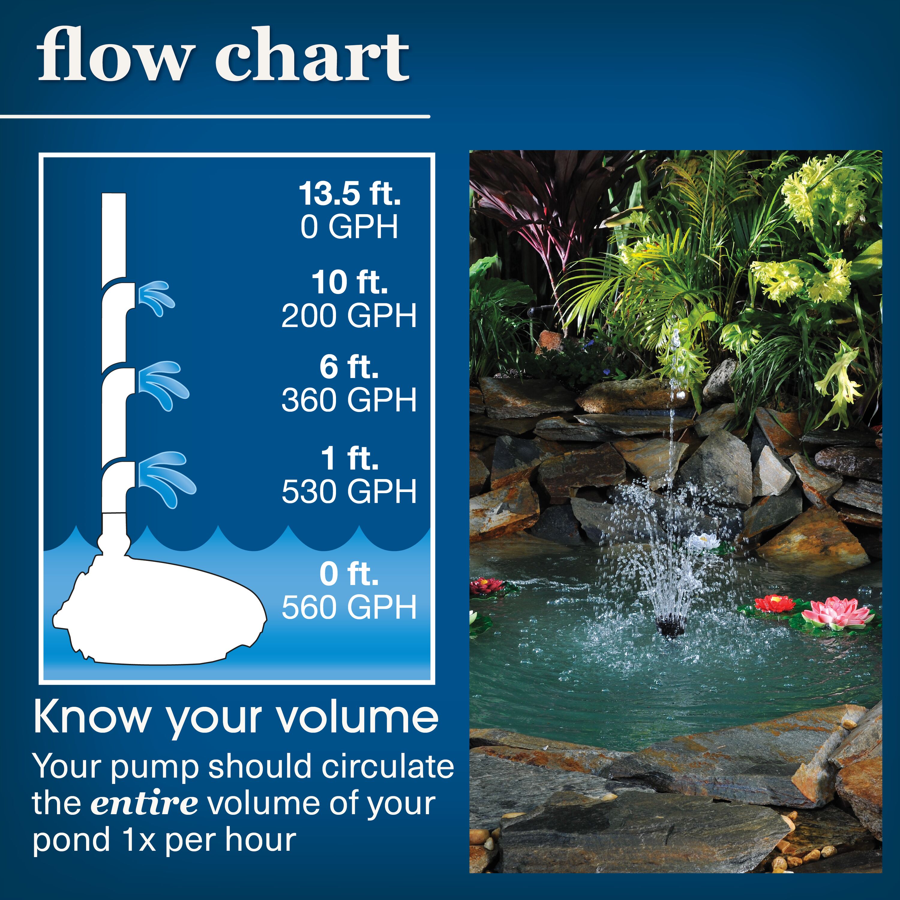 smartpond 52670 Pond-Pumps - View #5