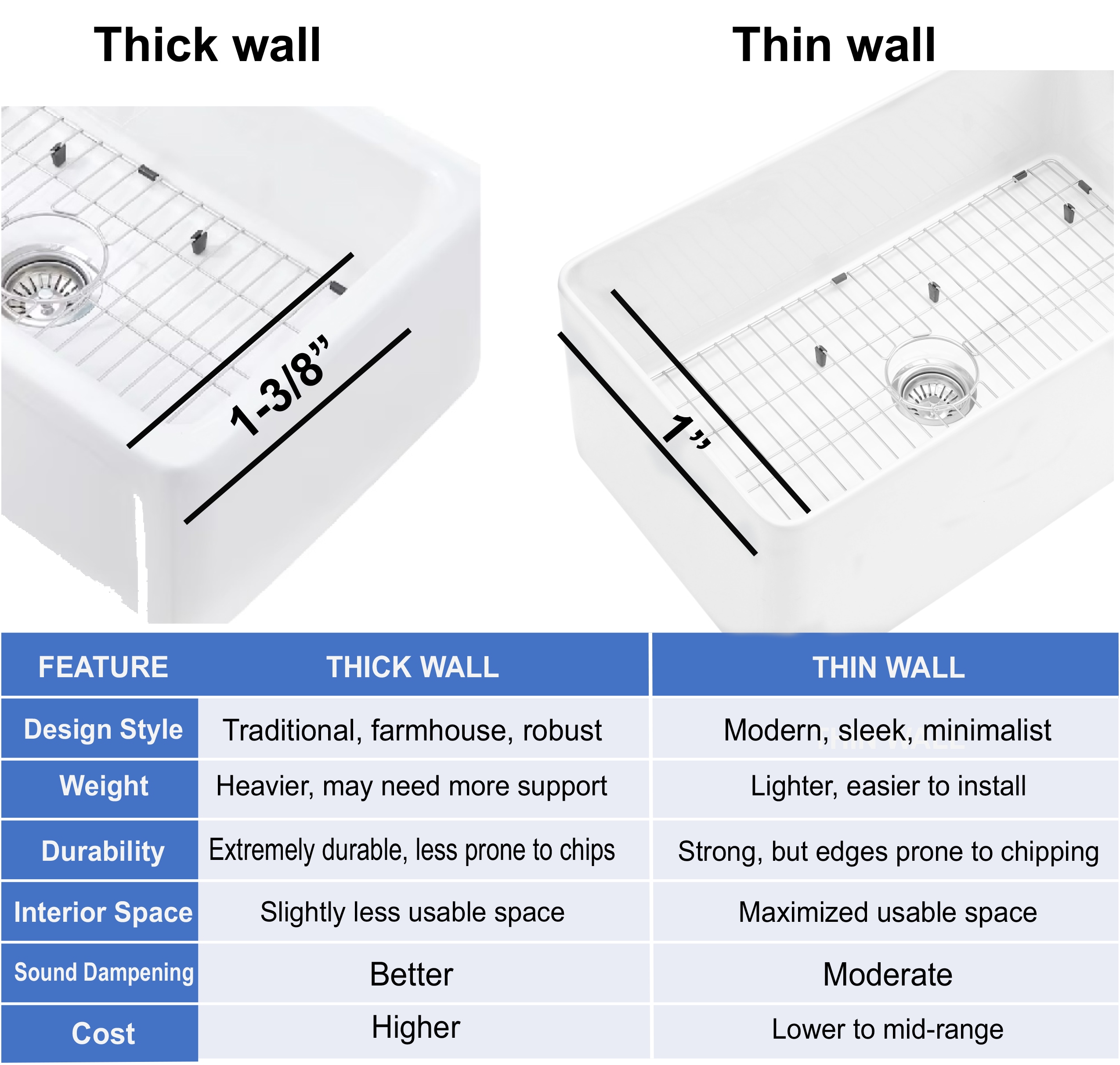 allen + roth MC-20401YG Kitchen-Sinks - View #9