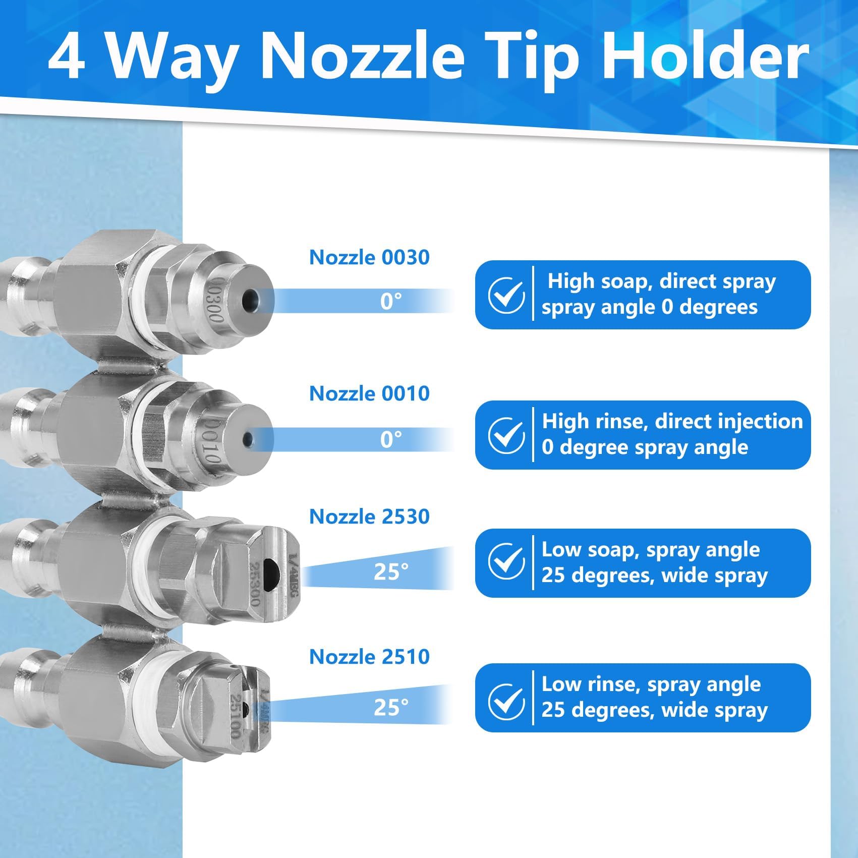 Etokfoks LET0128P09 Pw-Nozzles-And-Swivels - View #6