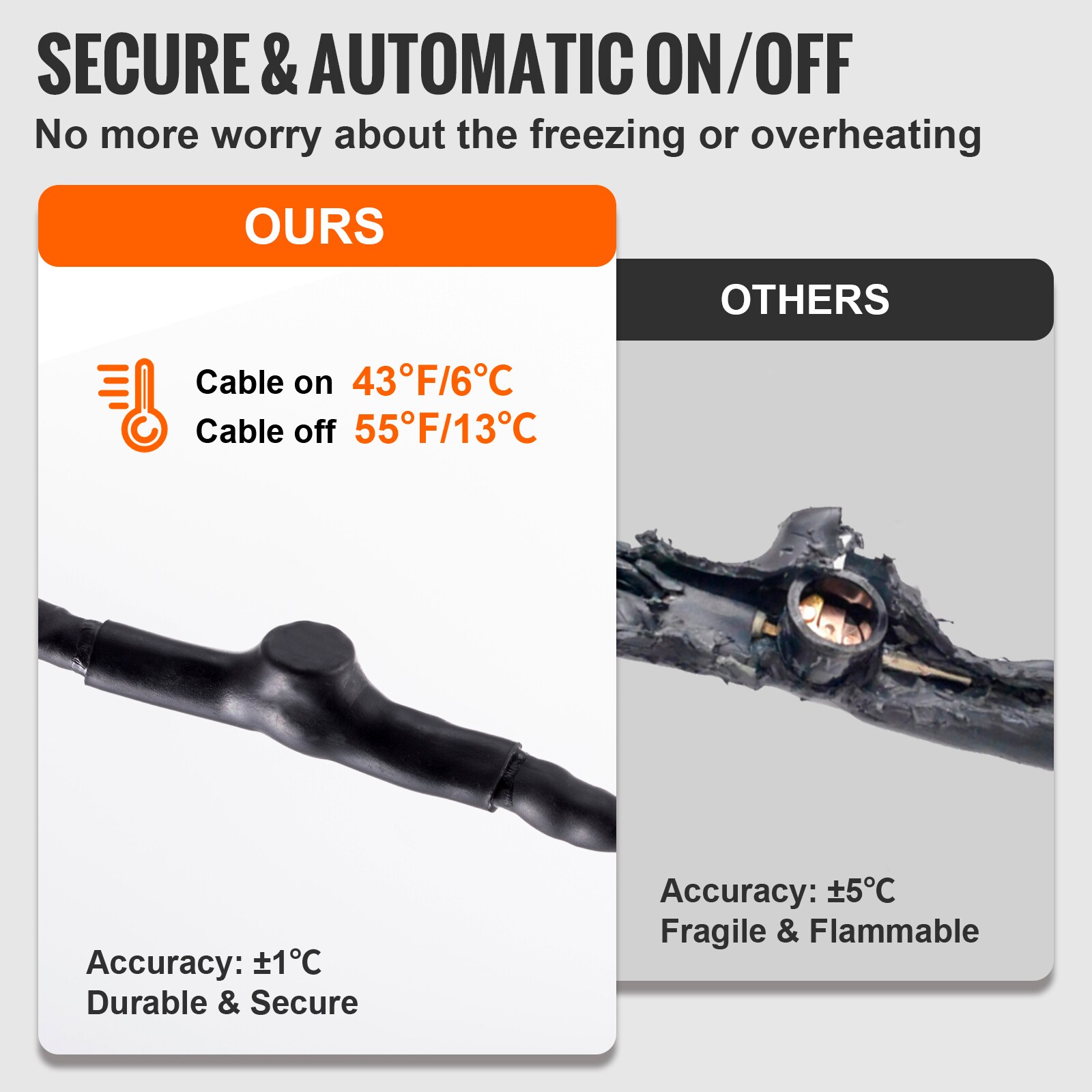 30 Ft. 150 Watt Heat Wire – Yost Manufacturing & Supply, Inc.