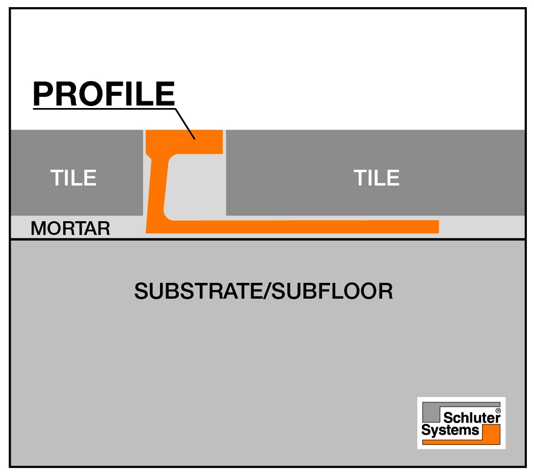 Schluter Systems AE100D Tile-Edging-Trim - View #2