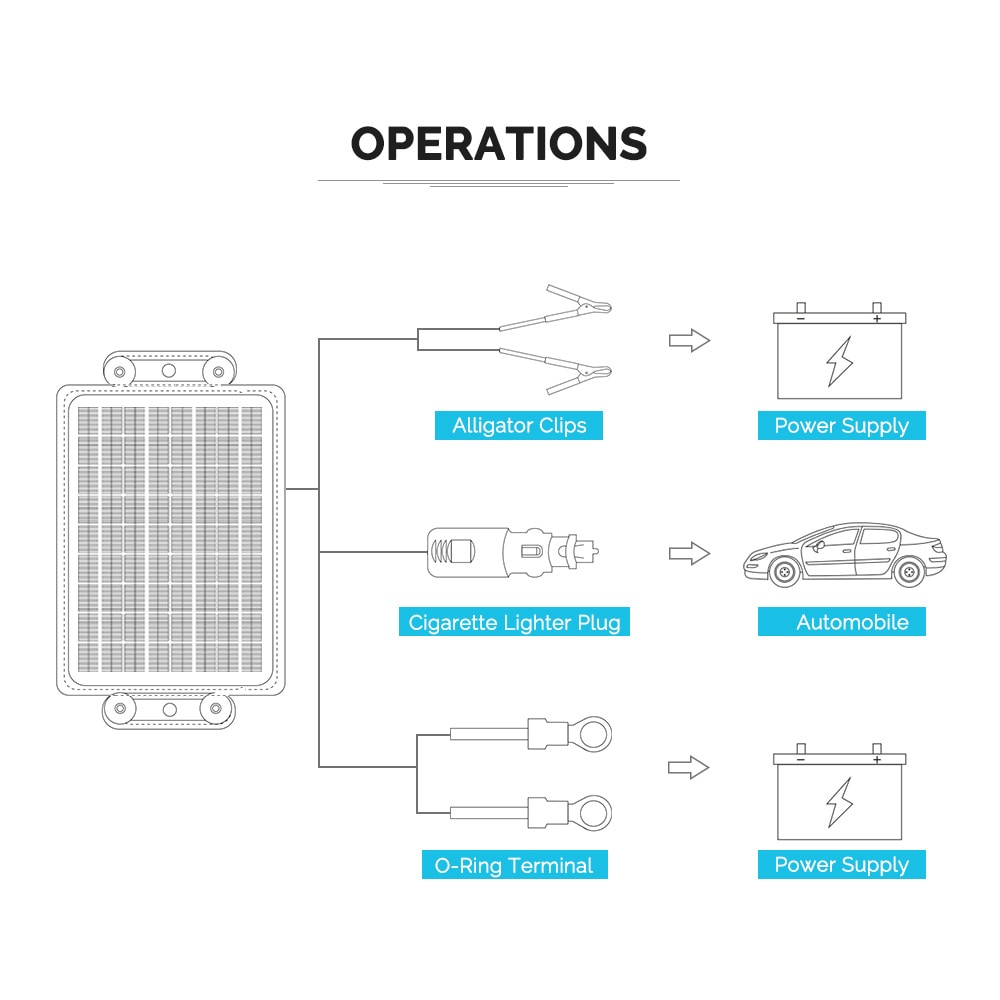 Renogy RSP10TC-G1 Portable-Solar-Panels - View #5