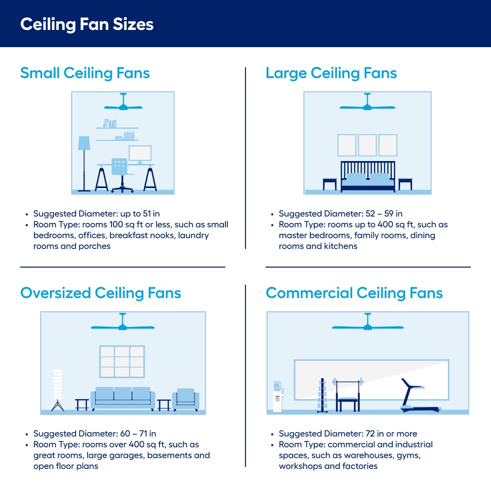 Ceiling Fan Size Guide