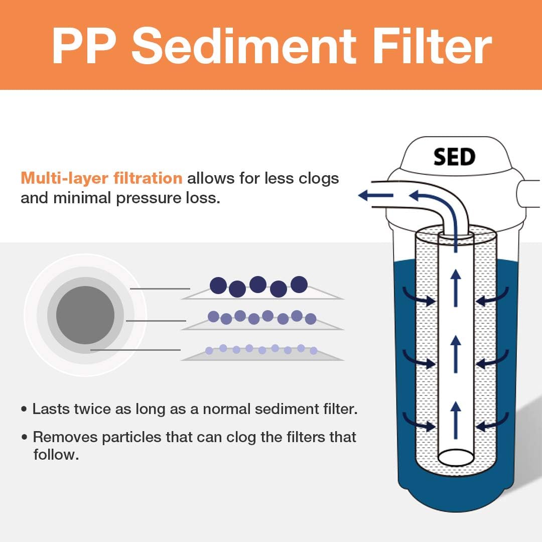 iSpring F12WCB32 Replacement-Water-Filters-Cartridges - View #4