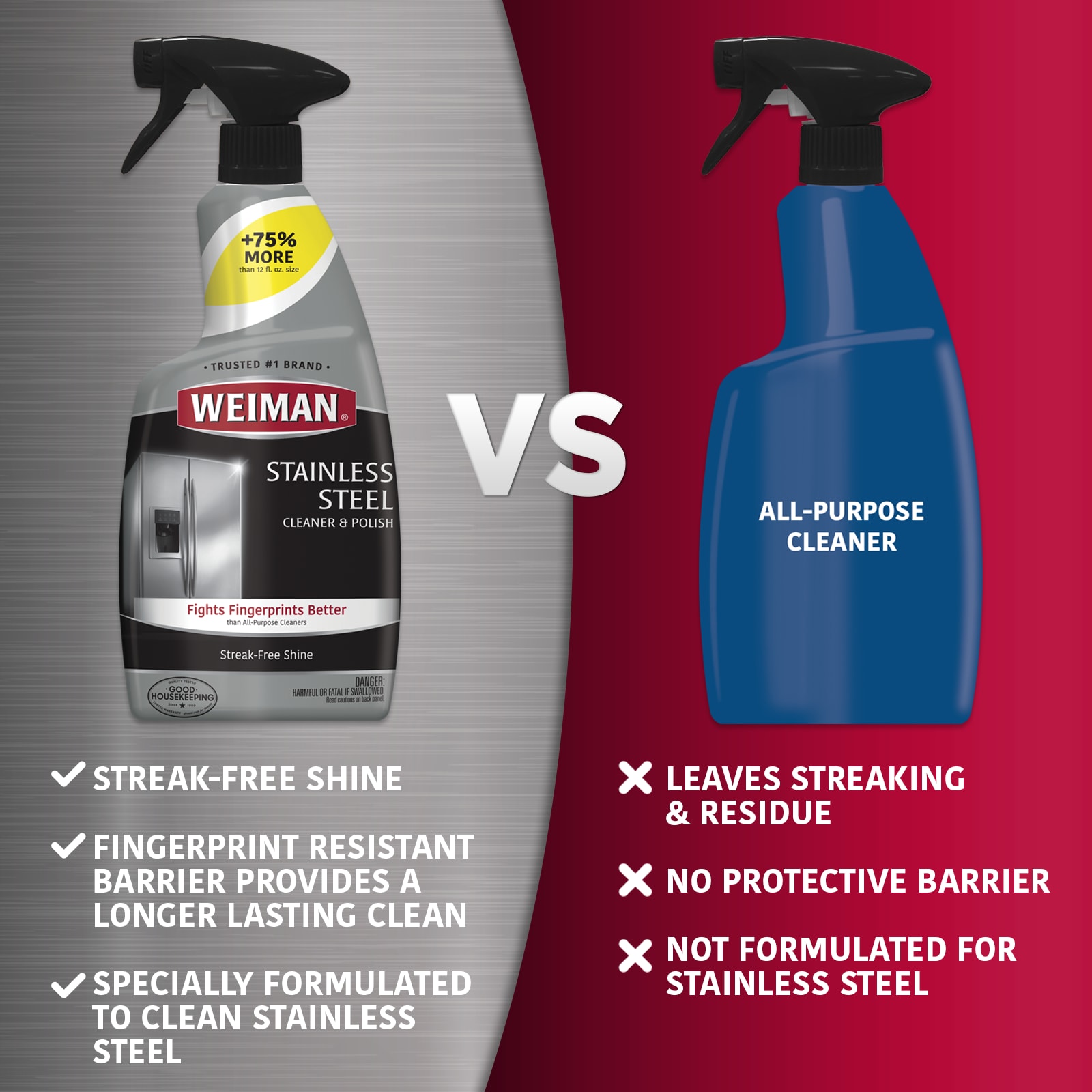 Weiman Products 108 Stainless-Steel-Cleaners - View #3