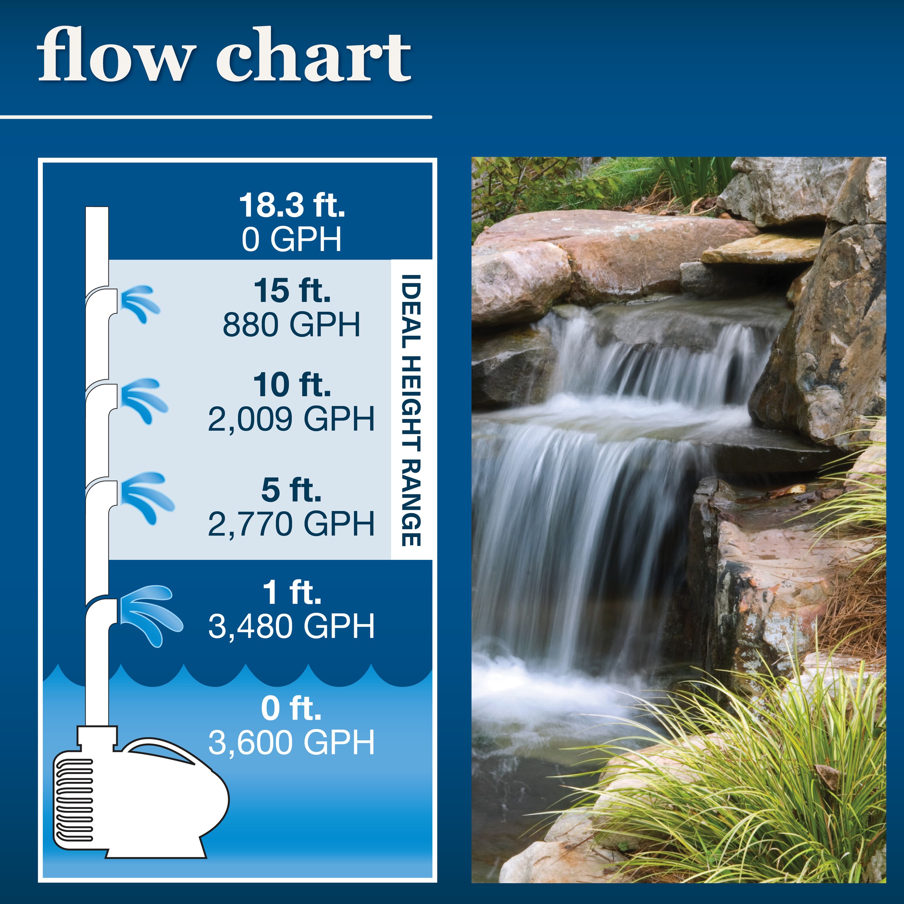 smartpond 52305 Pond-Pumps - View #5