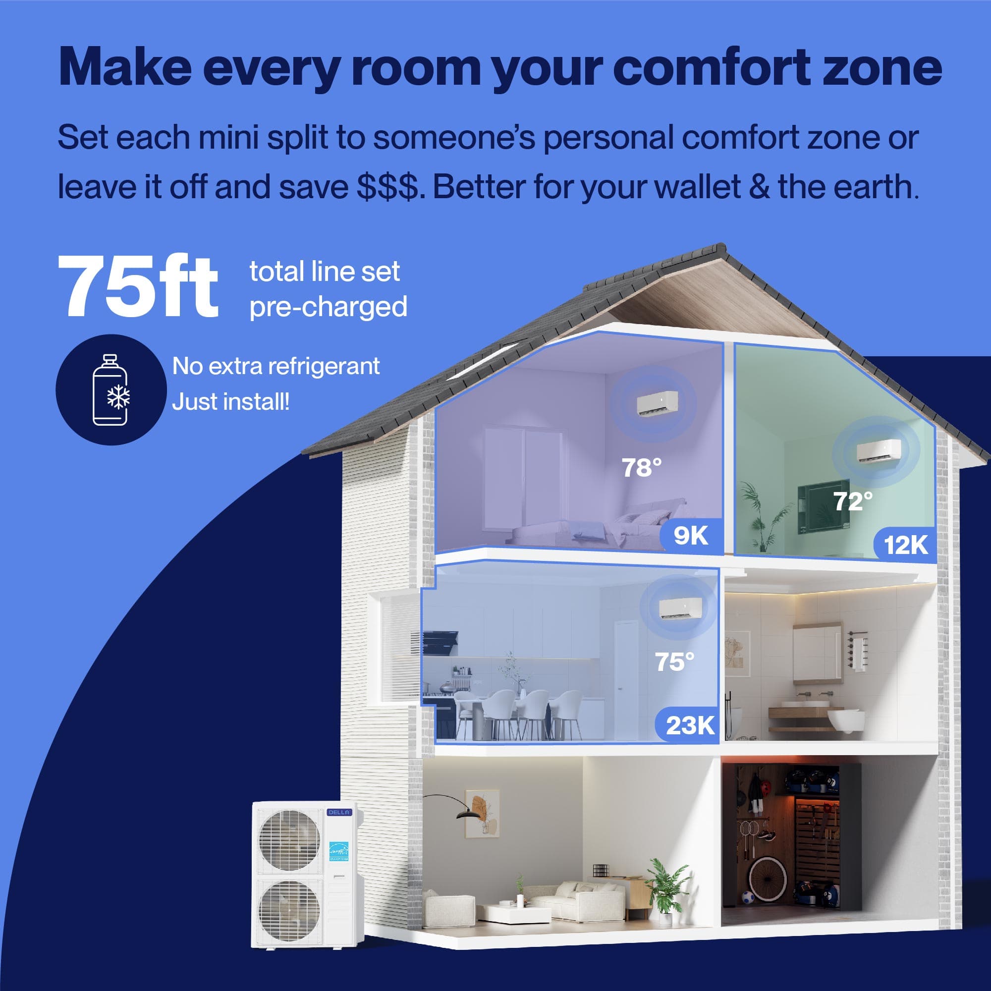 DELLA 1D6-TPX+T91224 Ductless-Mini-Splits - View #3