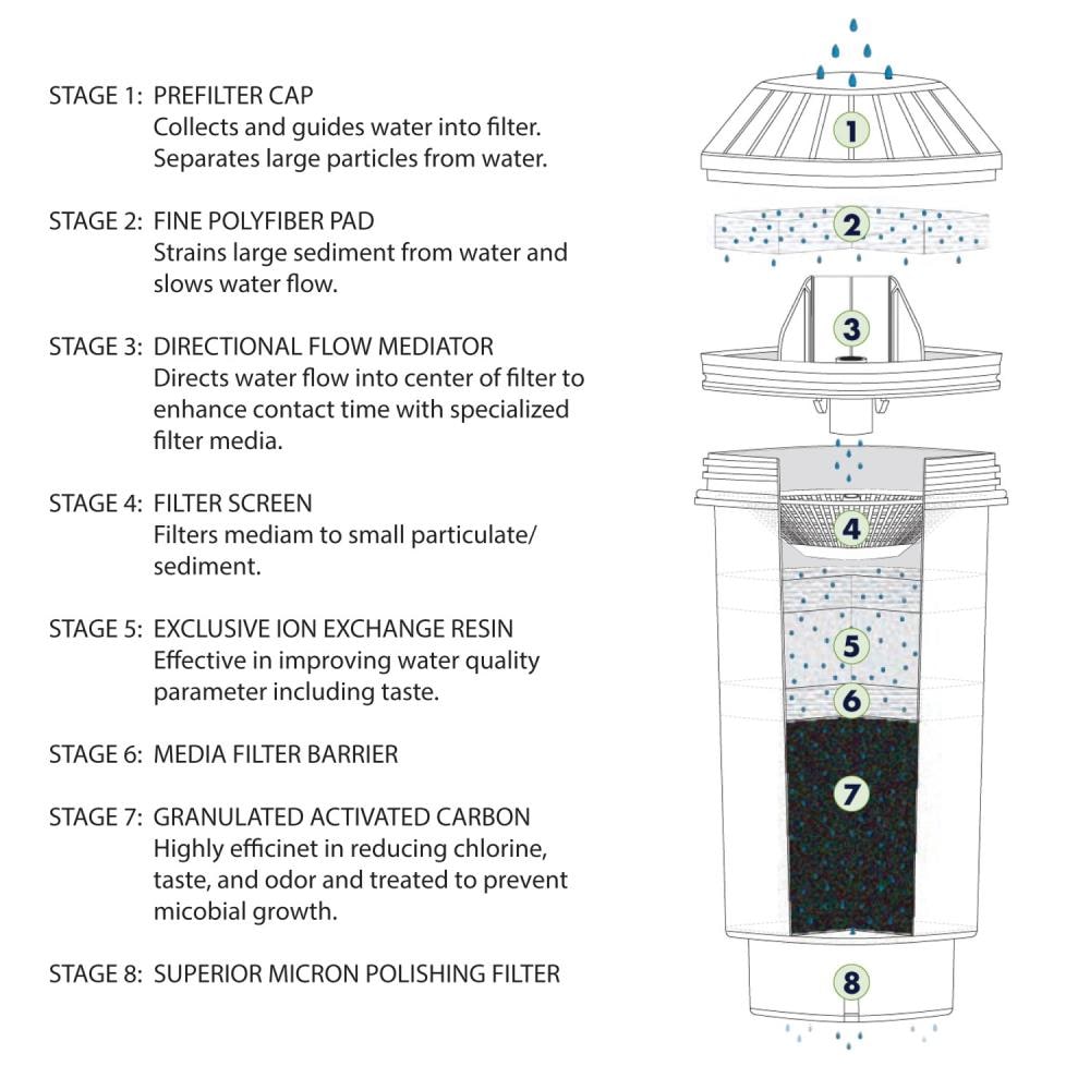 Vitapur GWF8BLK Replacement-Water-Filters-Cartridges - View #8