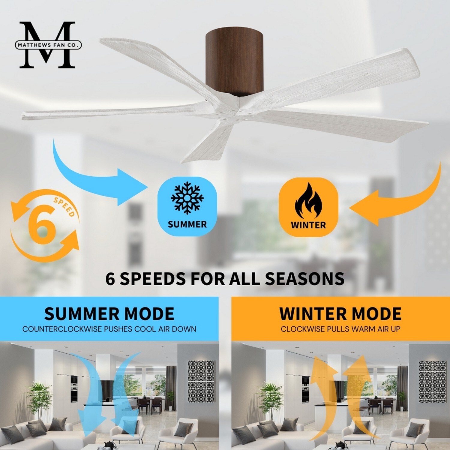 Matthews Fan Company IR5H-WN-MWH-42 Ceiling-Fans - View #9