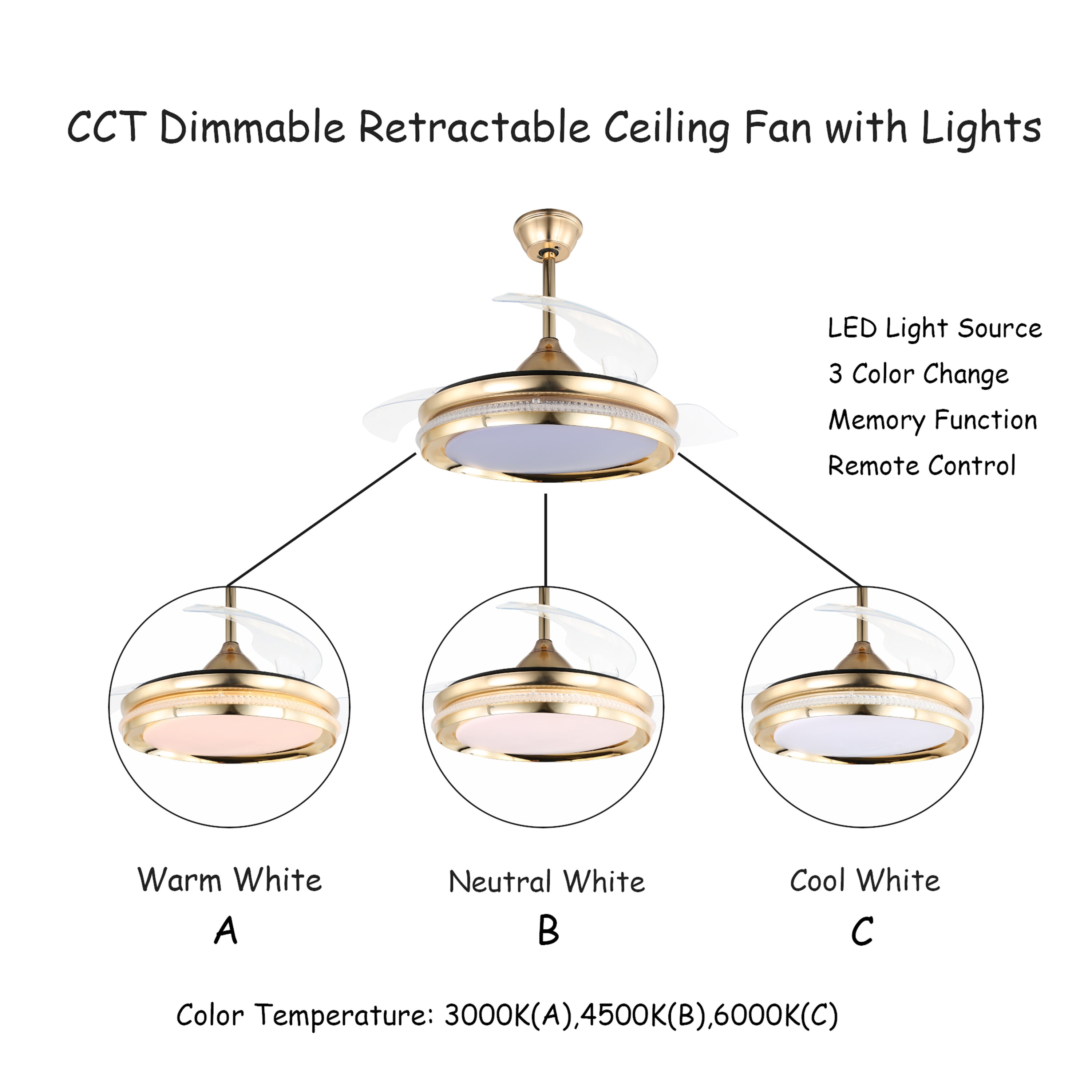 Oaks Decor BD4251-G Ceiling-Fans - View #3