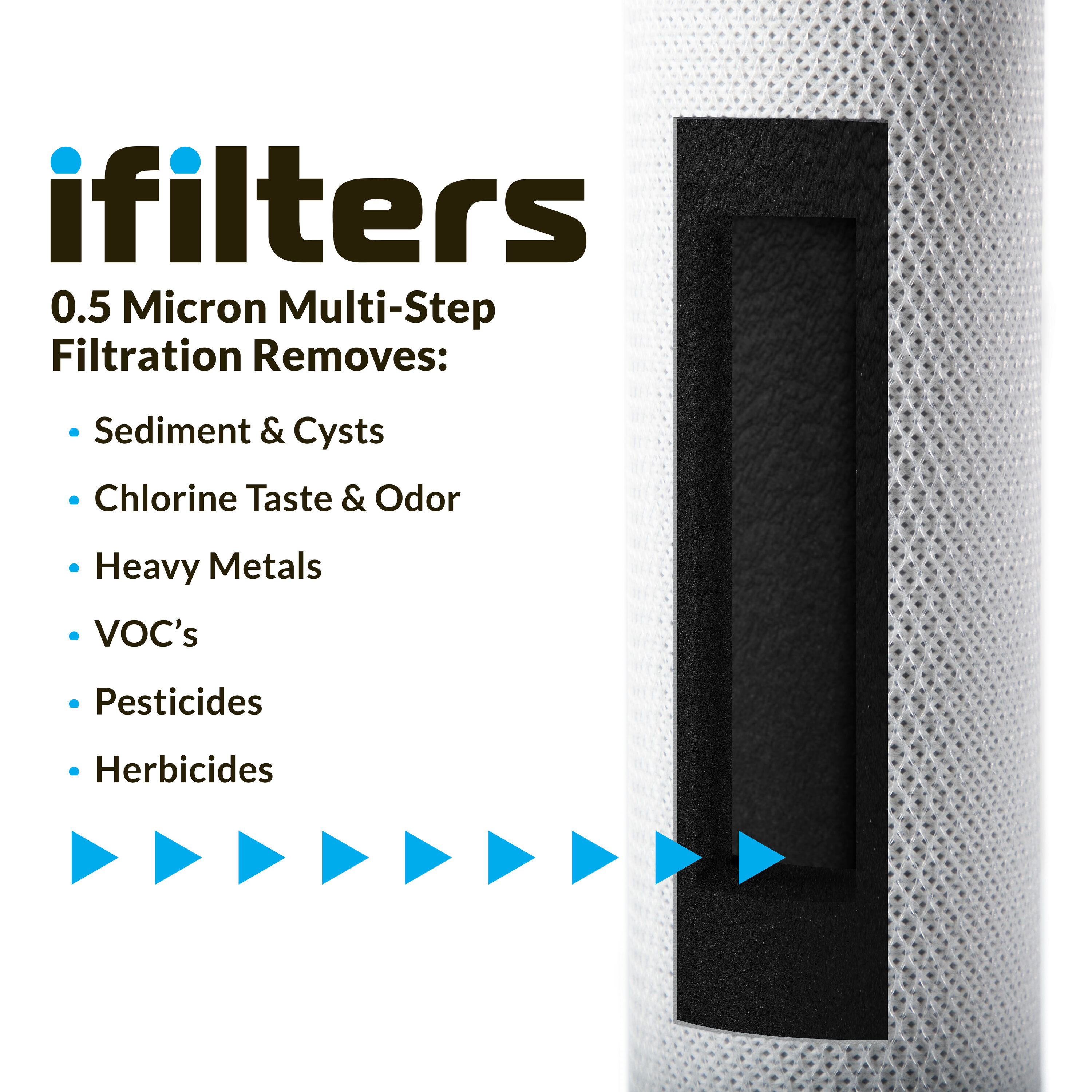 iFilters CNTP-1C Faucet-Mount-Filters - View #6
