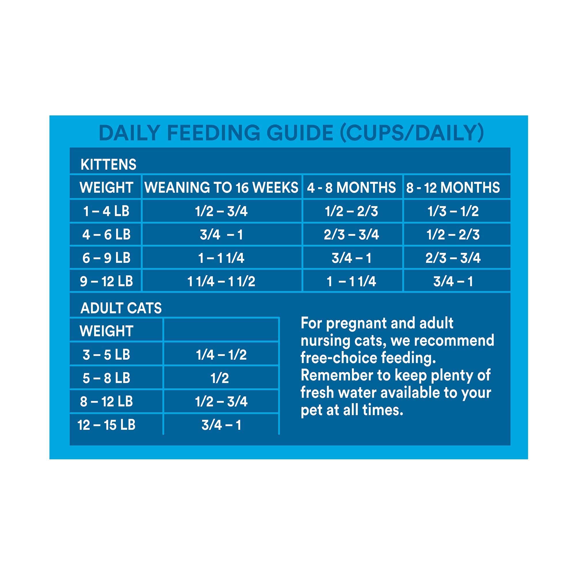 Wholehearted hotsell feeding chart