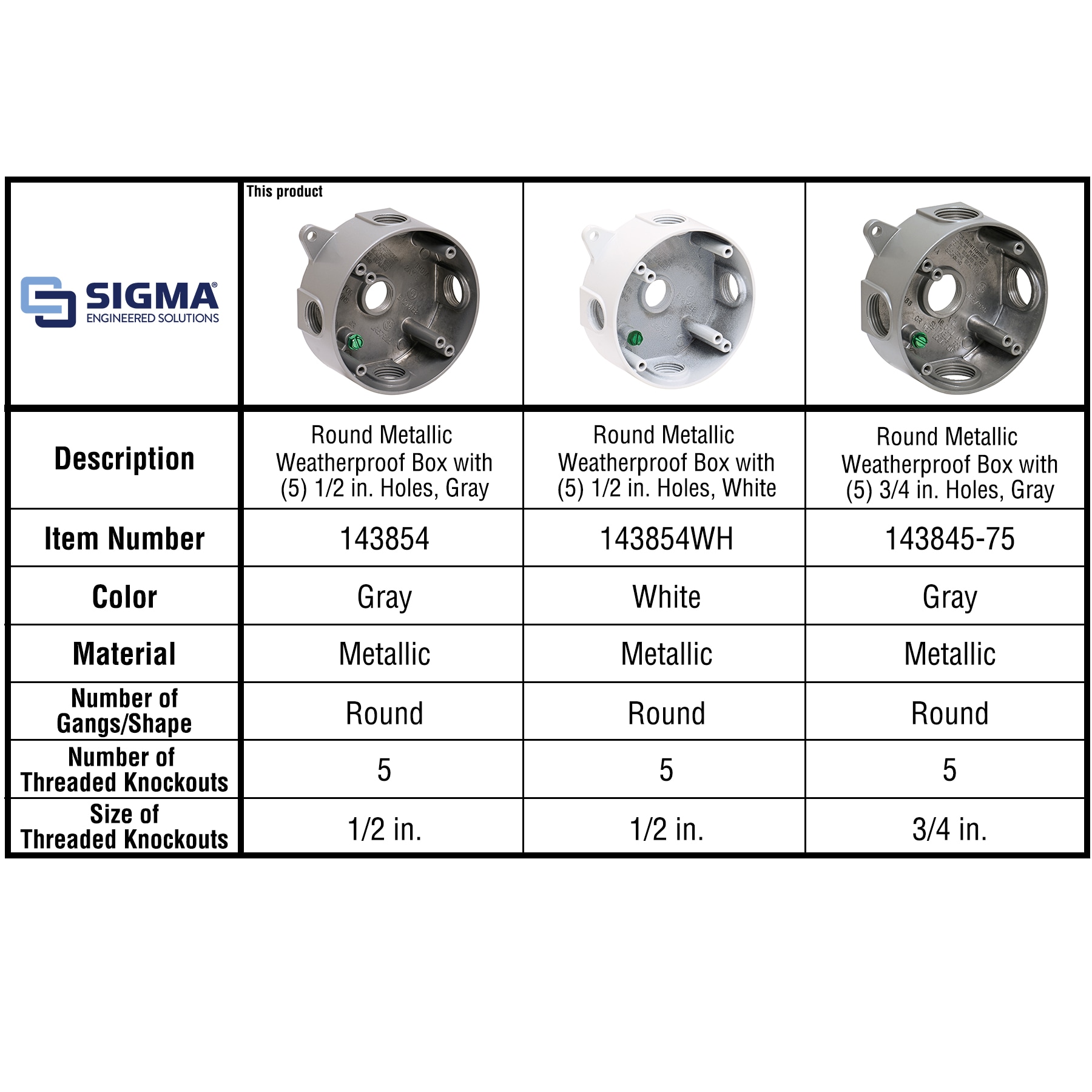 Sigma Engineered Solutions 143854 Electrical-Box - View #10
