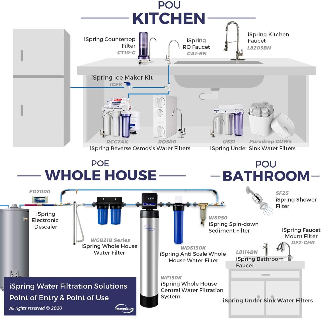 iSpring FM15B Whole-House-Filtration-Systems - View #5