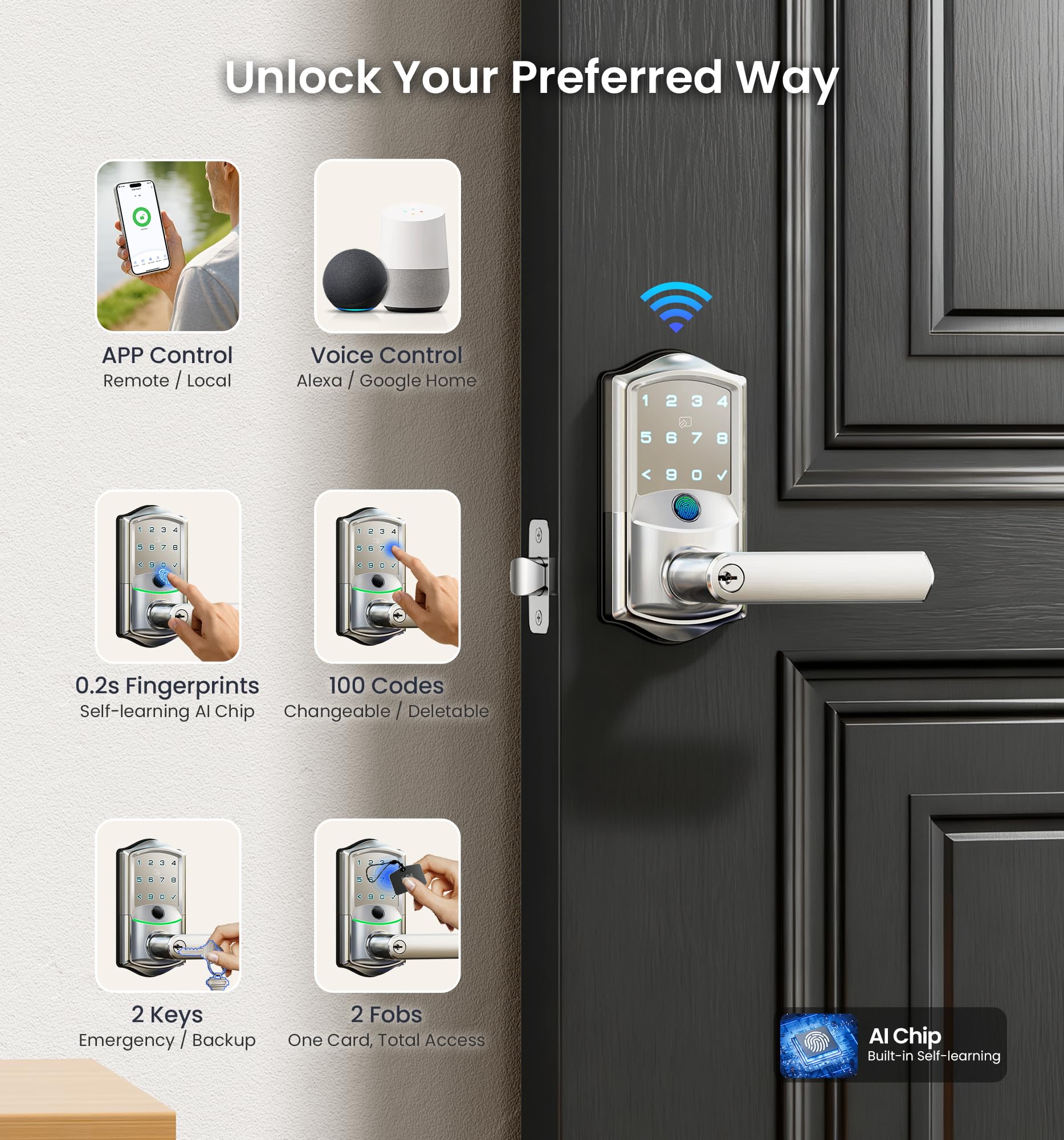 Phyfalip LPF0804P366 Electronic-Door-Locks - View #2