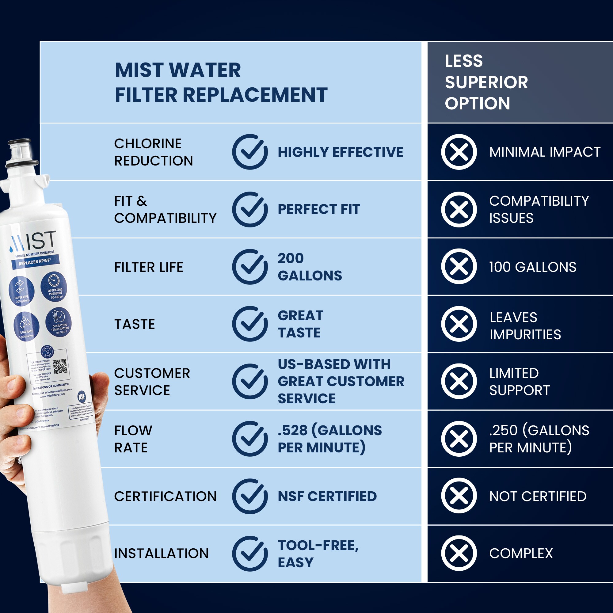 Mist CWMF033 Refrigerator-Water-Filters - View #5