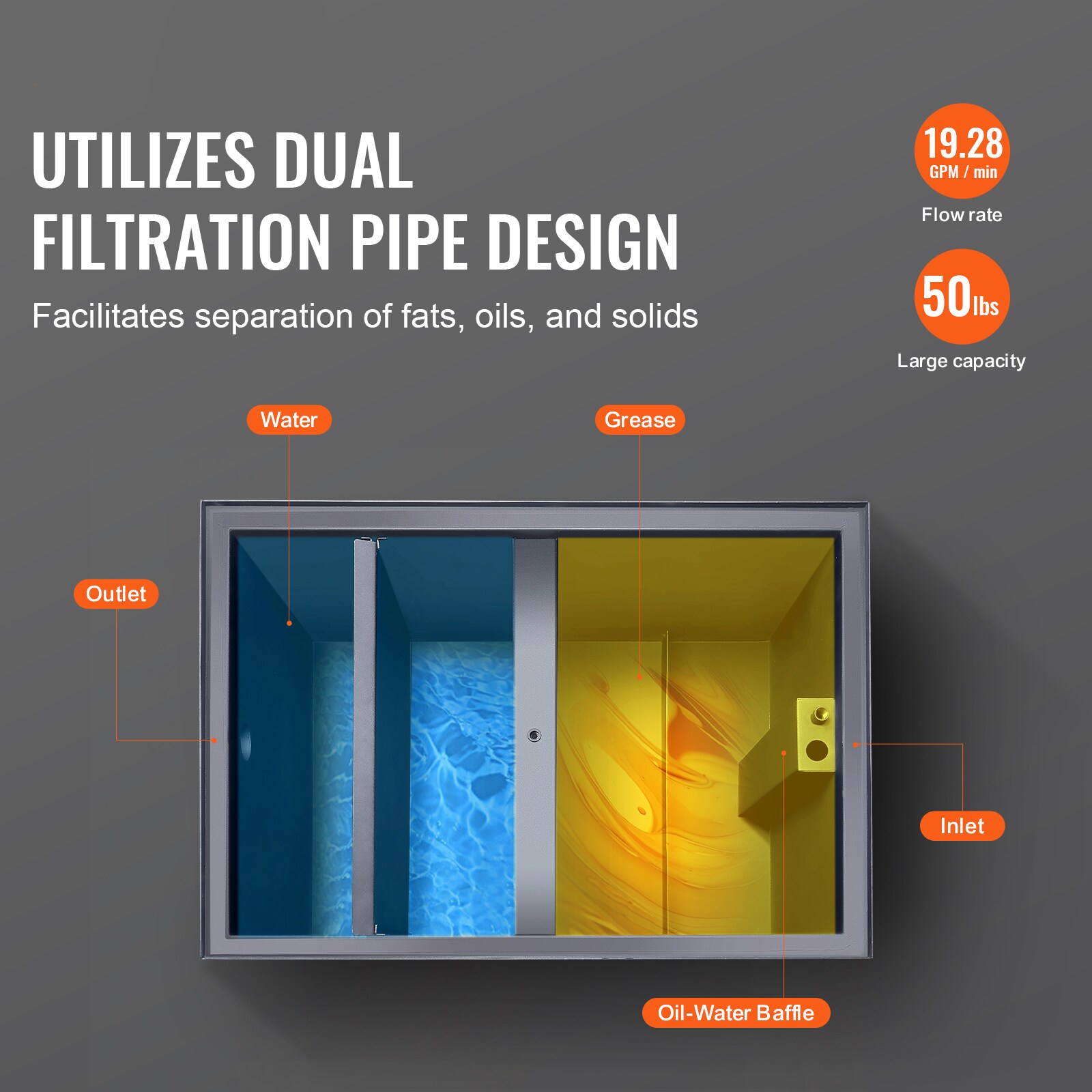VEVOR YSFLQ50BLSSNRCFI7V0 Plumbing-Installation-Kits - View #3