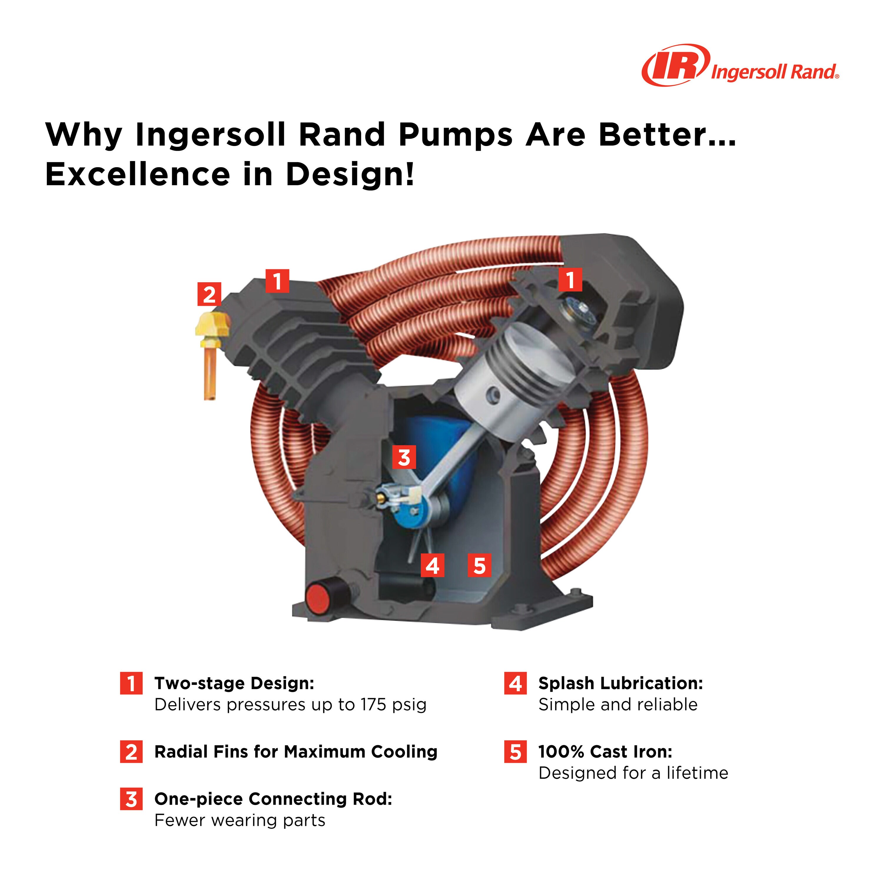 Ingersoll Rand 46821344 Air-Compressors - View #2
