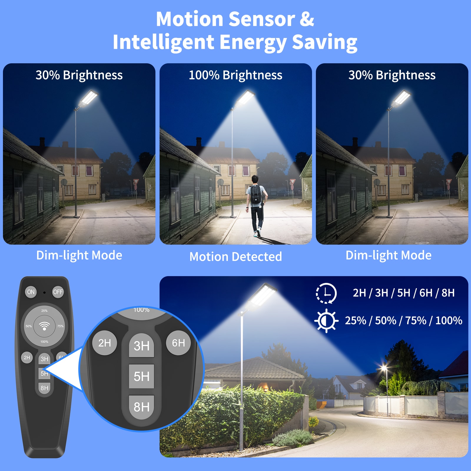 LTMATE LSLA078W-2 Area-Lights - View #5