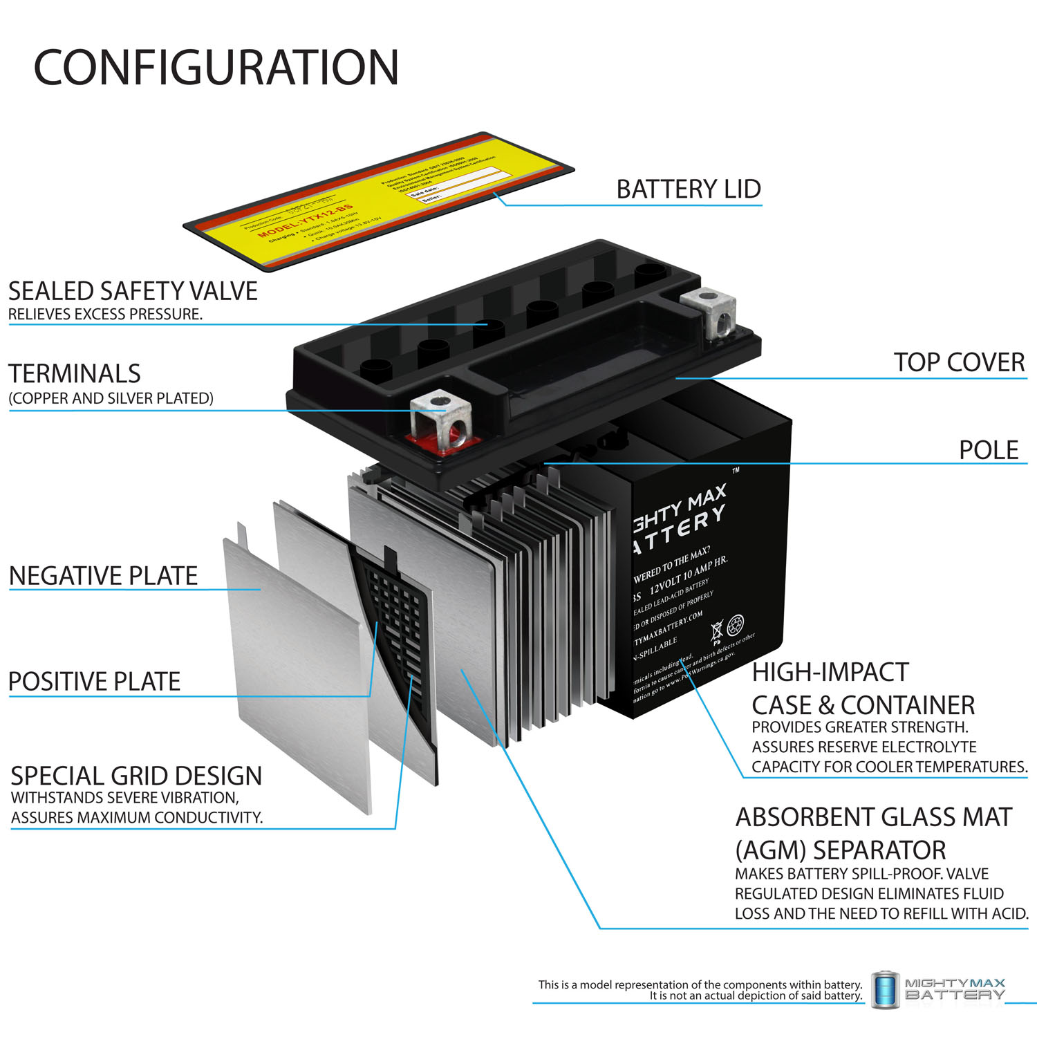 Mighty Max Battery MAX3926793 Device-Replacement-Batteries - View #2
